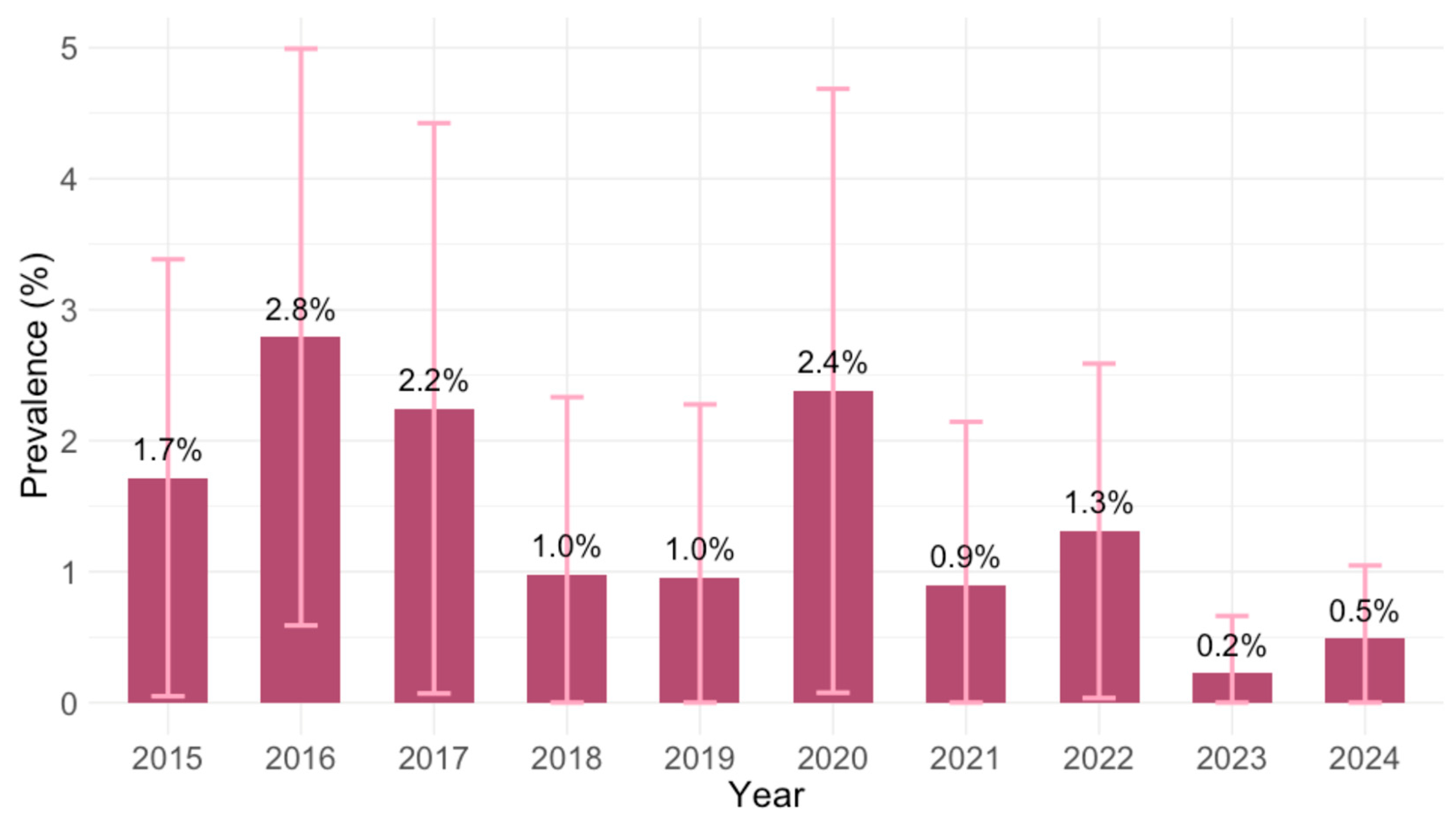 Pathogens 14 00796 g004