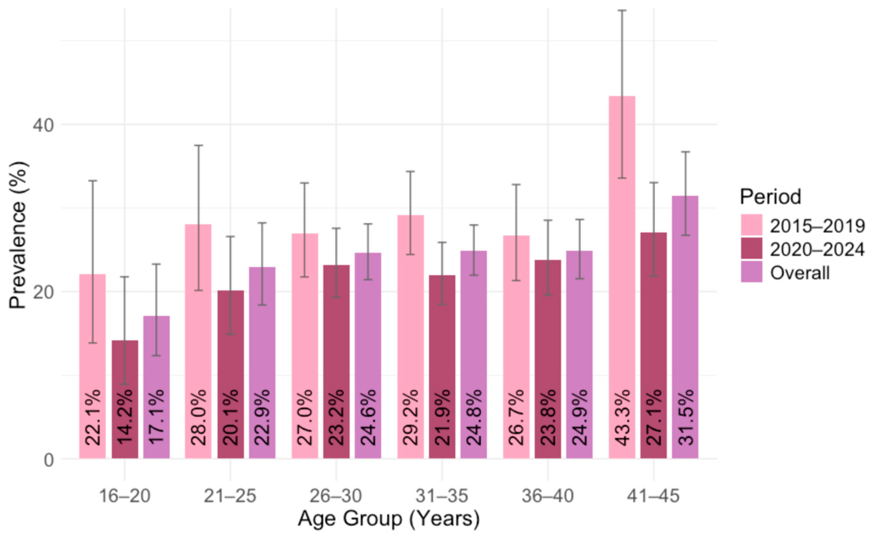 Pathogens 14 00796 g005