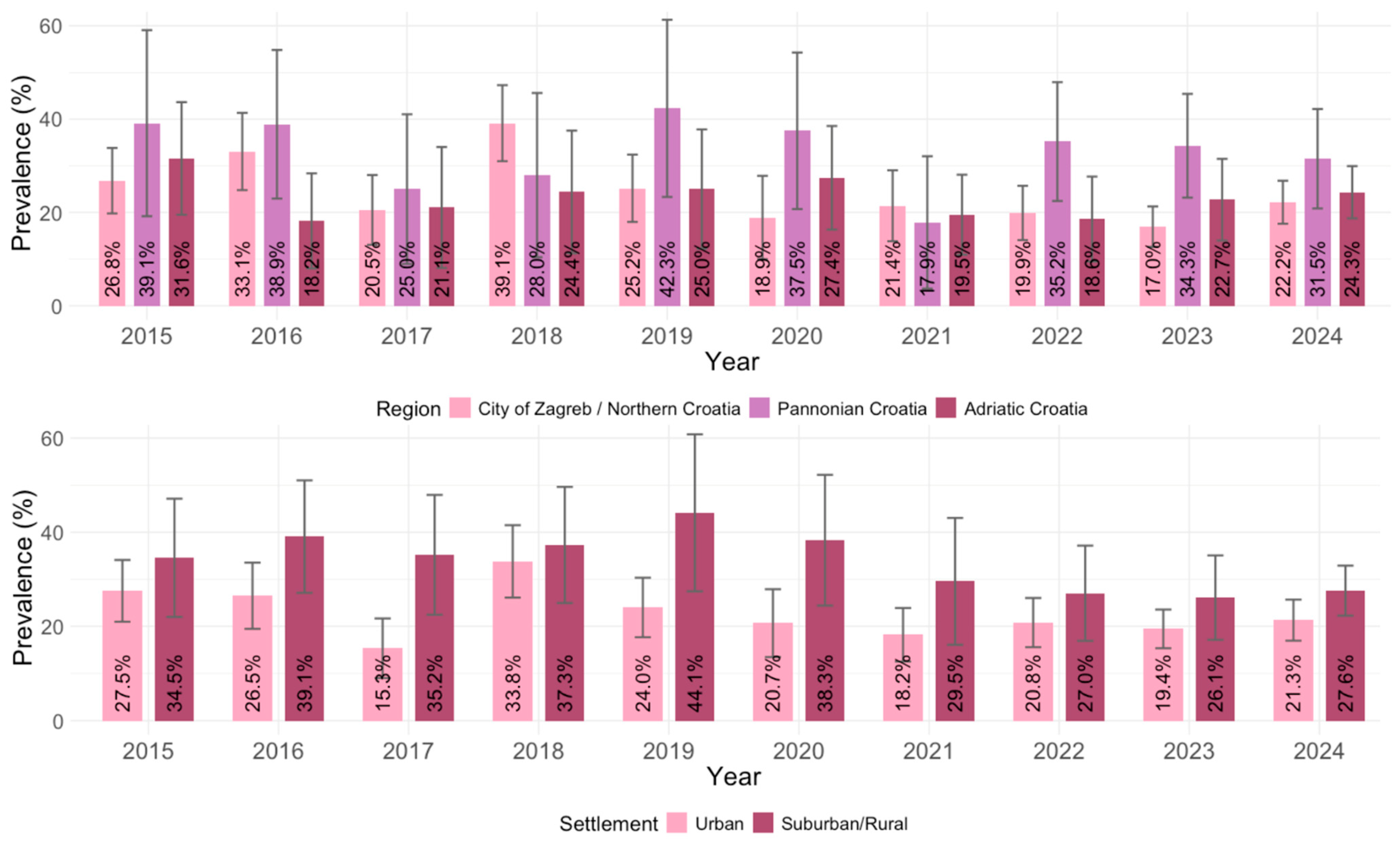 Pathogens 14 00796 g006