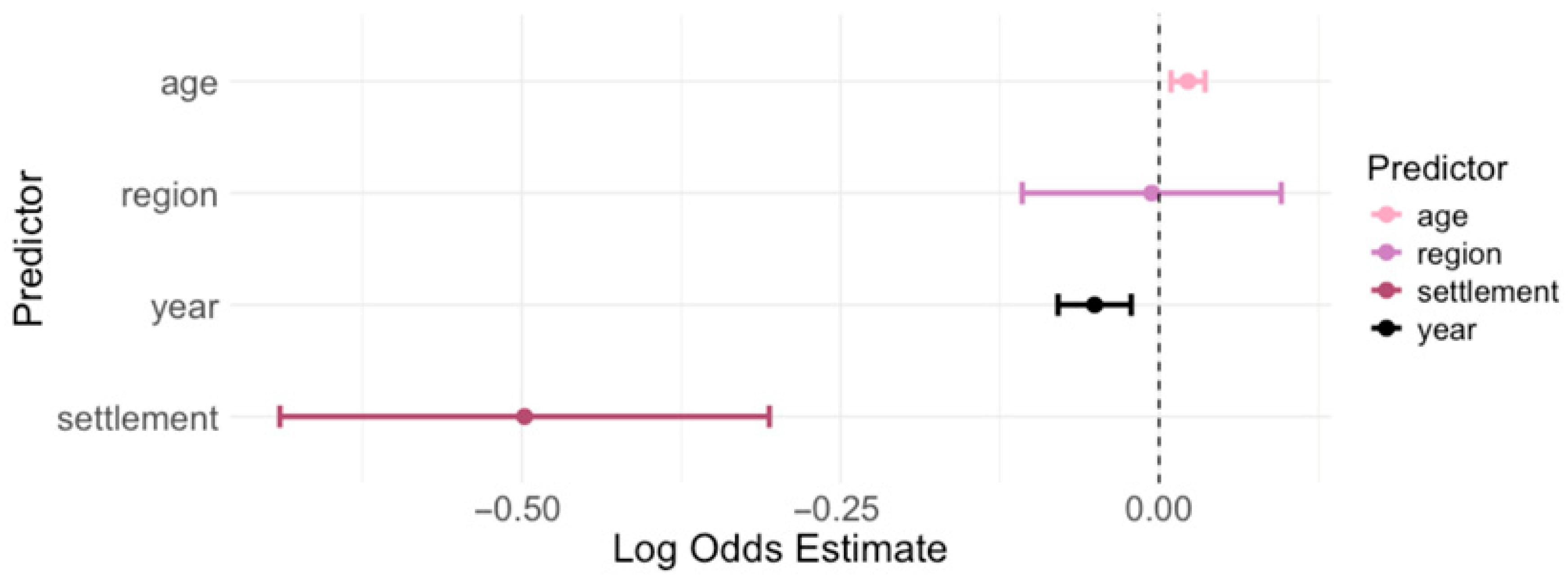 Pathogens 14 00796 g007