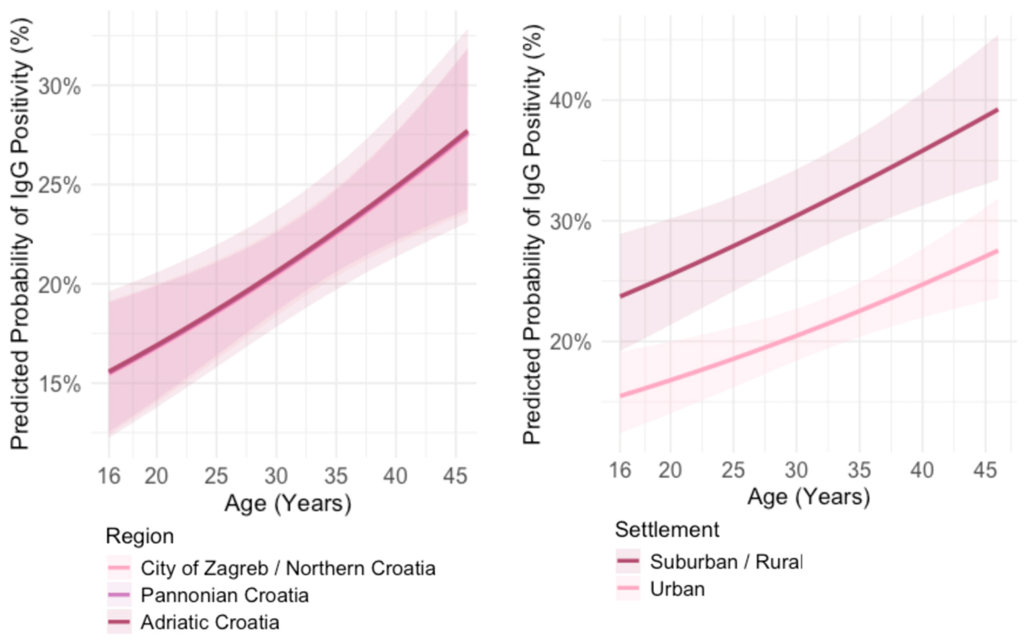 Pathogens 14 00796 g008
