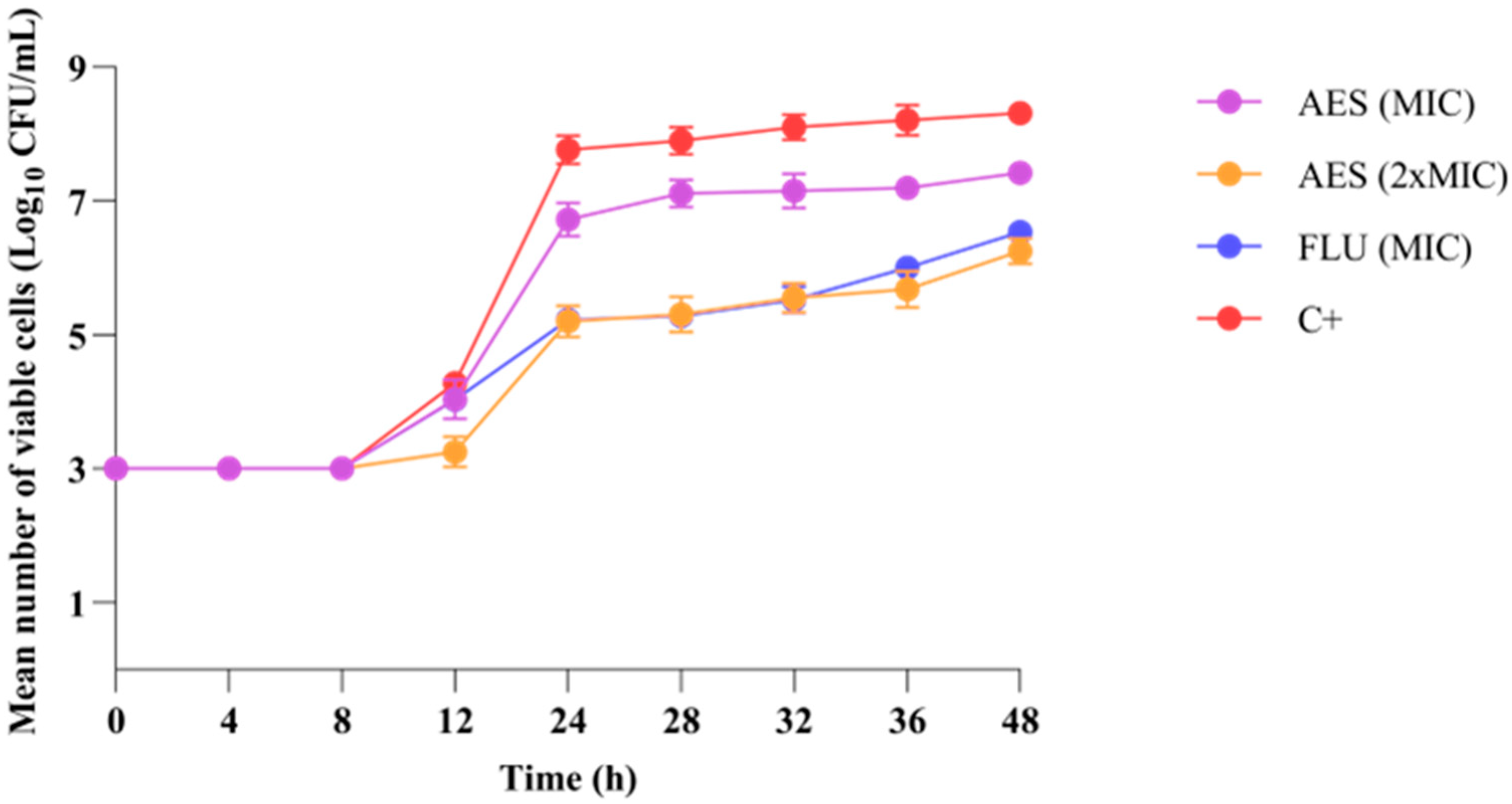 Pathogens 14 00799 g001 Pathogens 14 00799 g001