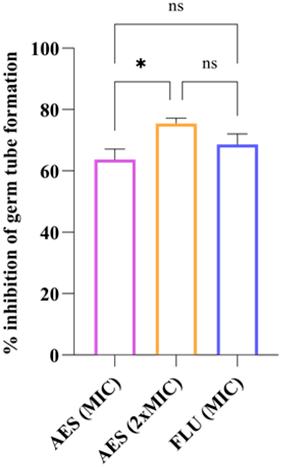 Pathogens 14 00799 g003 Pathogens 14 00799 g003
