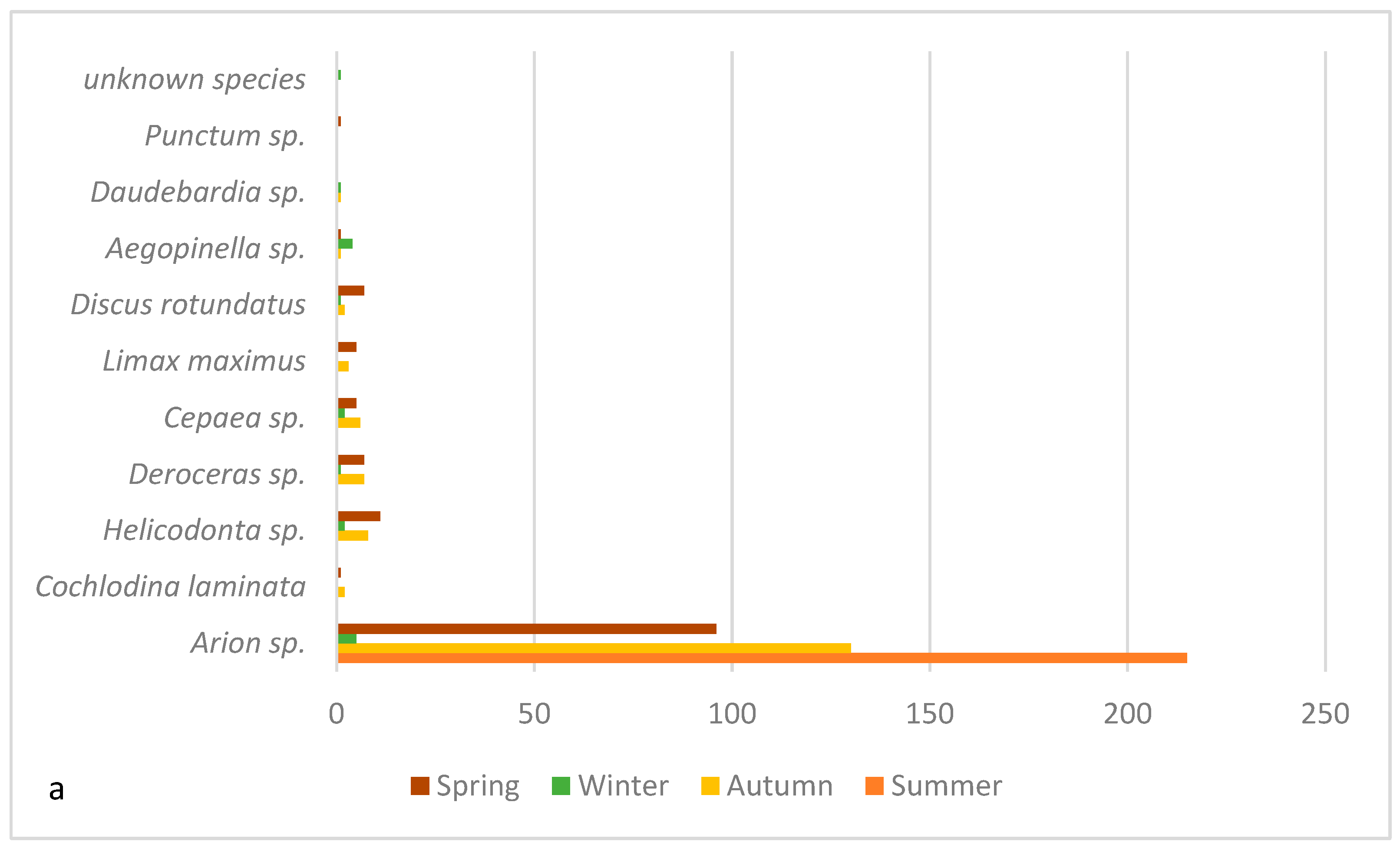 Pathogens 14 00800 g002a