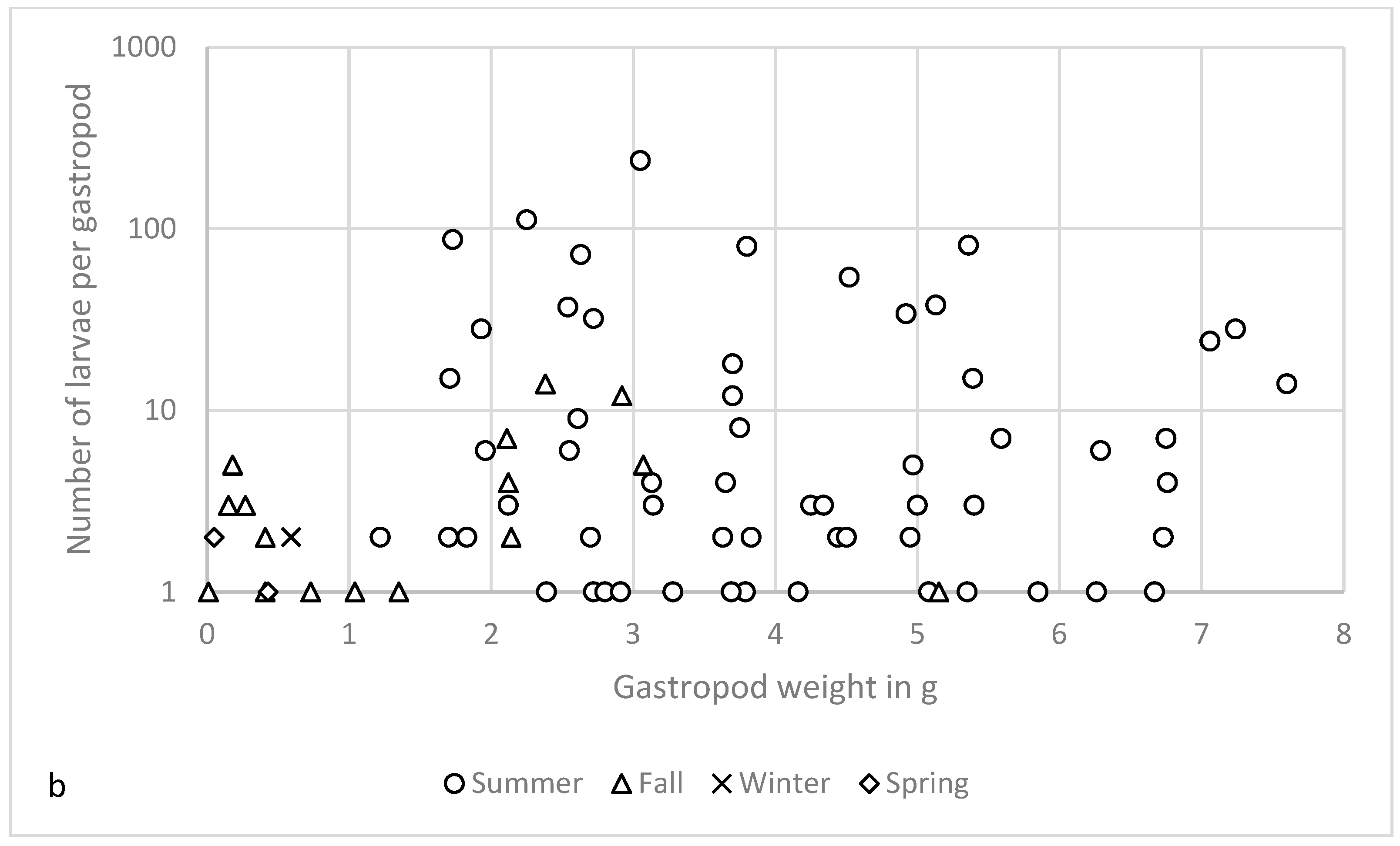 Pathogens 14 00800 g002b