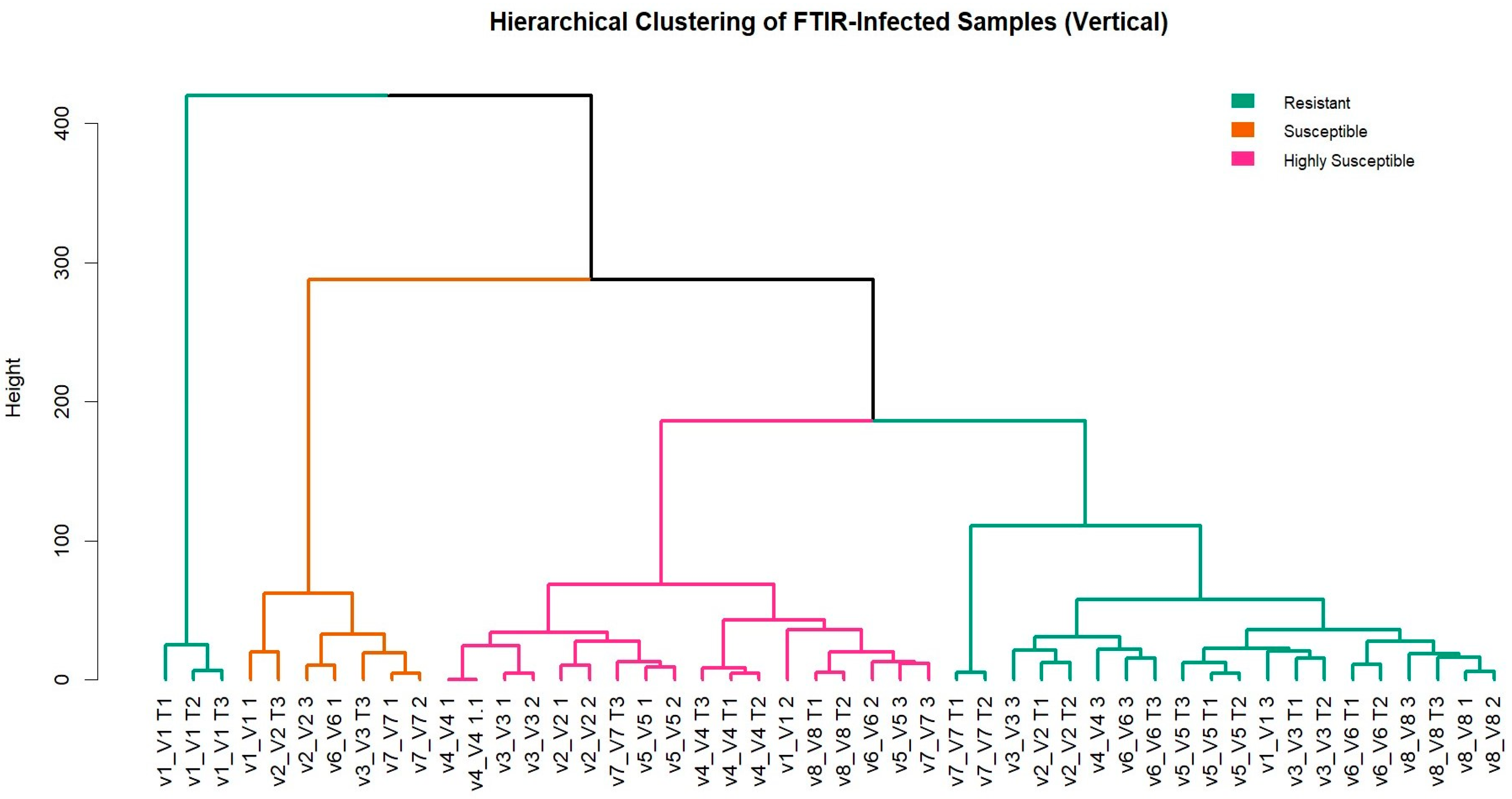 Pathogens 14 00803 g005 Pathogens 14 00803 g005