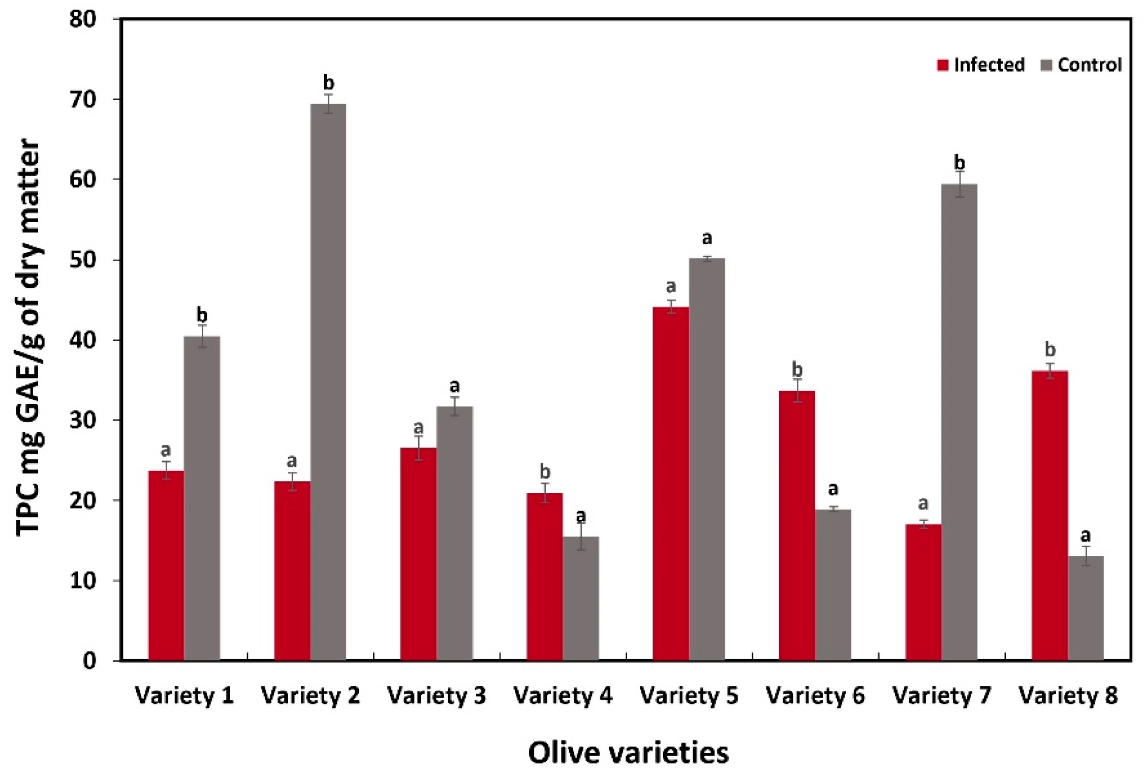 Pathogens 14 00803 g006 Pathogens 14 00803 g006
