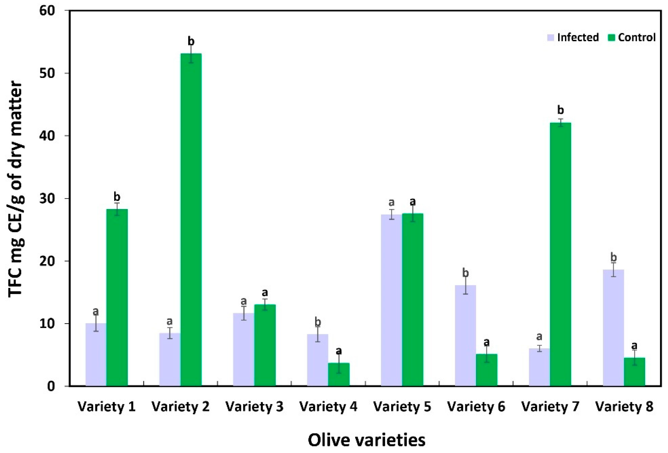 Pathogens 14 00803 g007 Pathogens 14 00803 g007