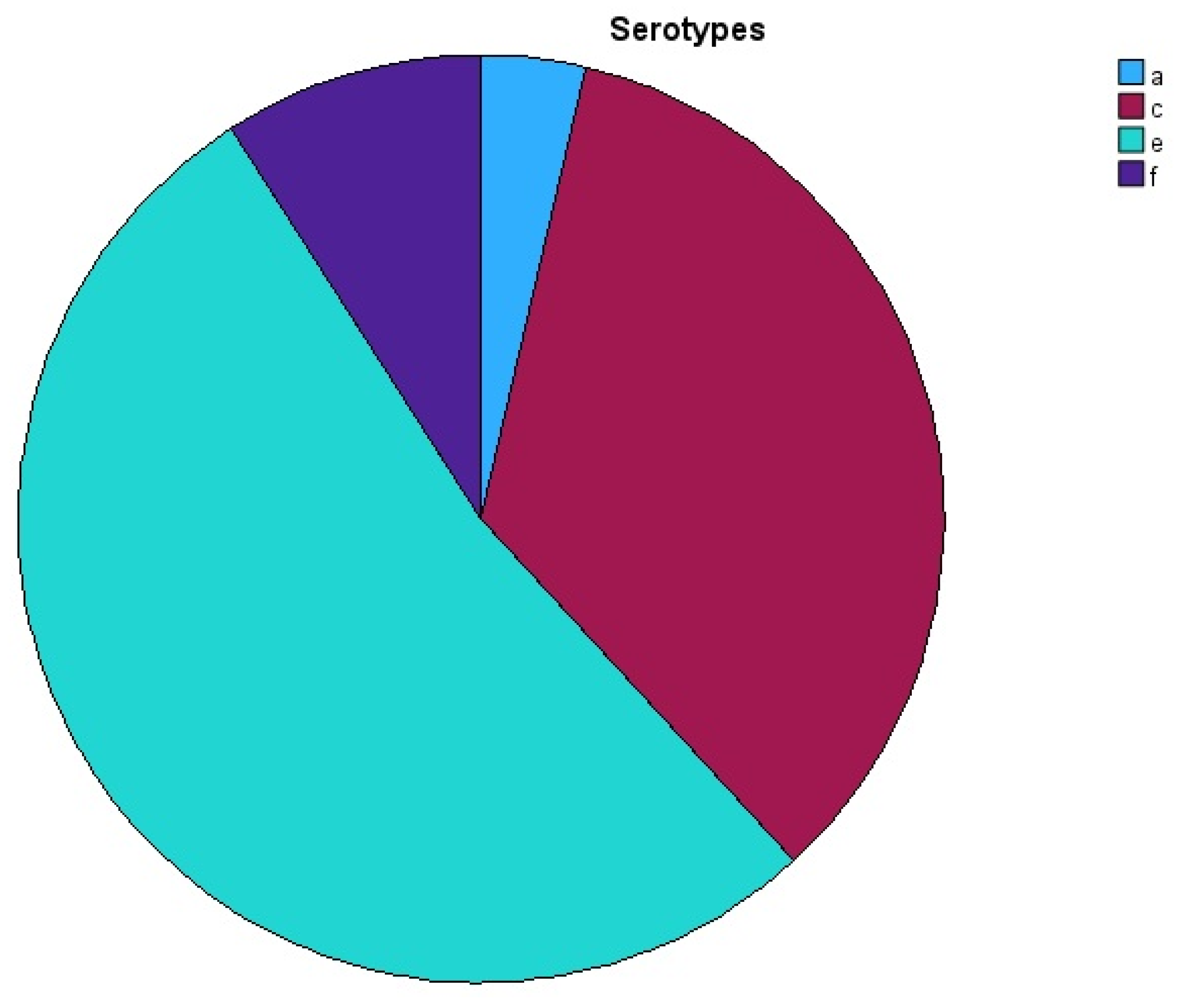 Pathogens 14 00805 g001