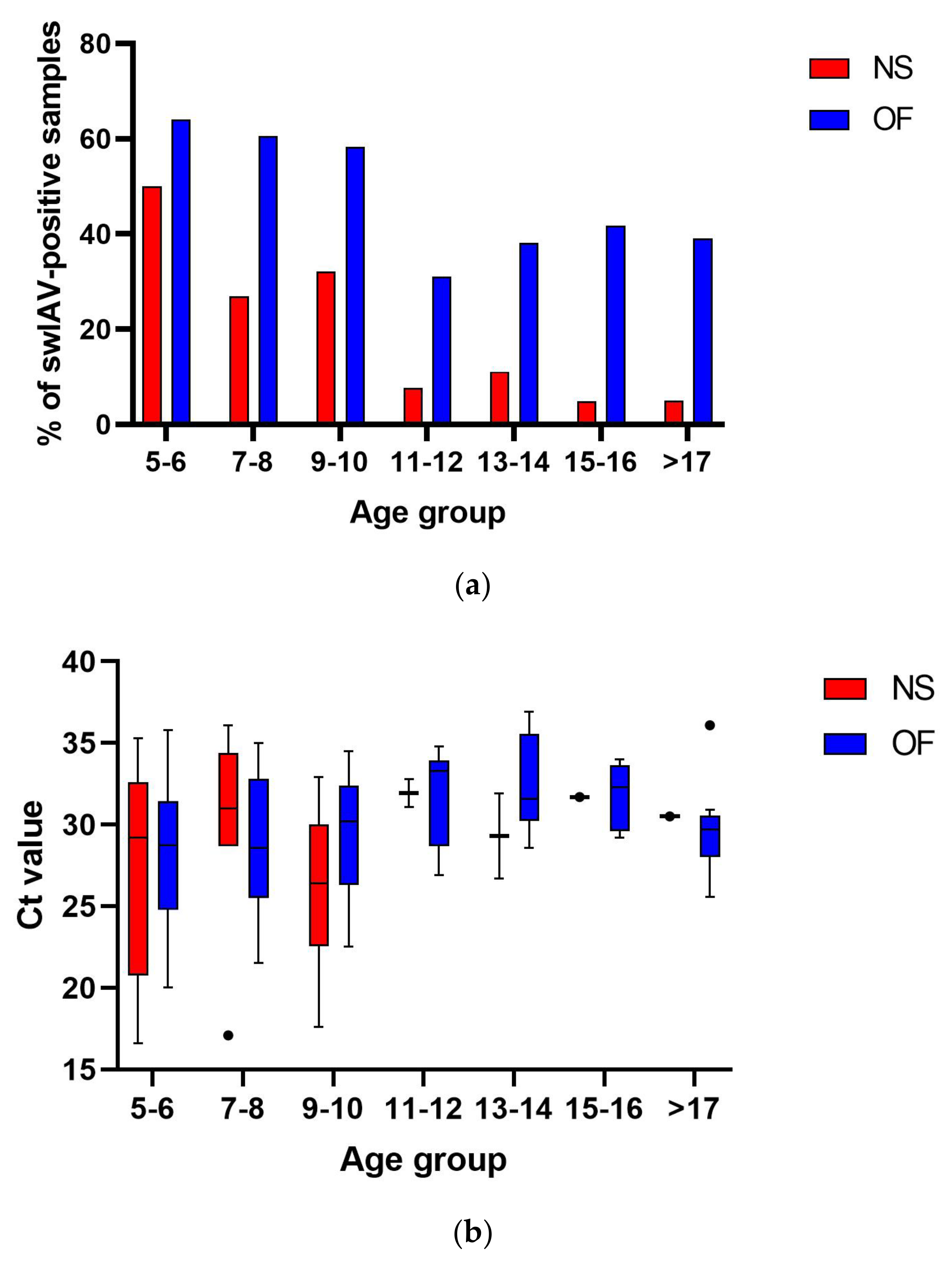 Pathogens 14 00808 g002