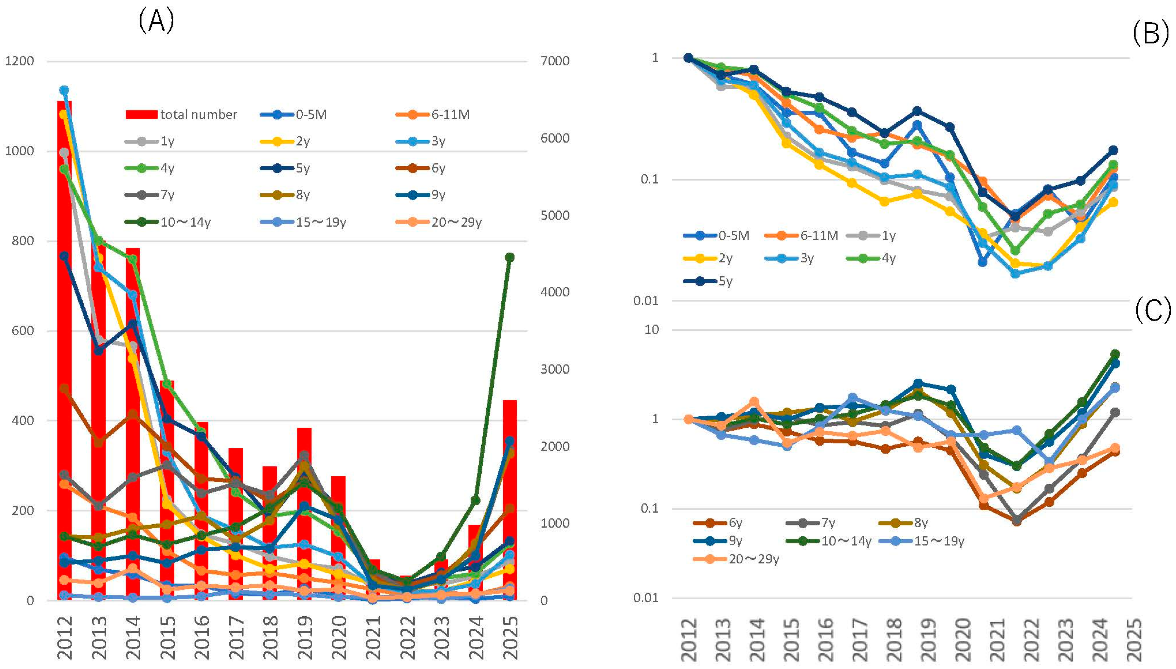 Pathogens 14 00813 g001 Pathogens 14 00813 g001