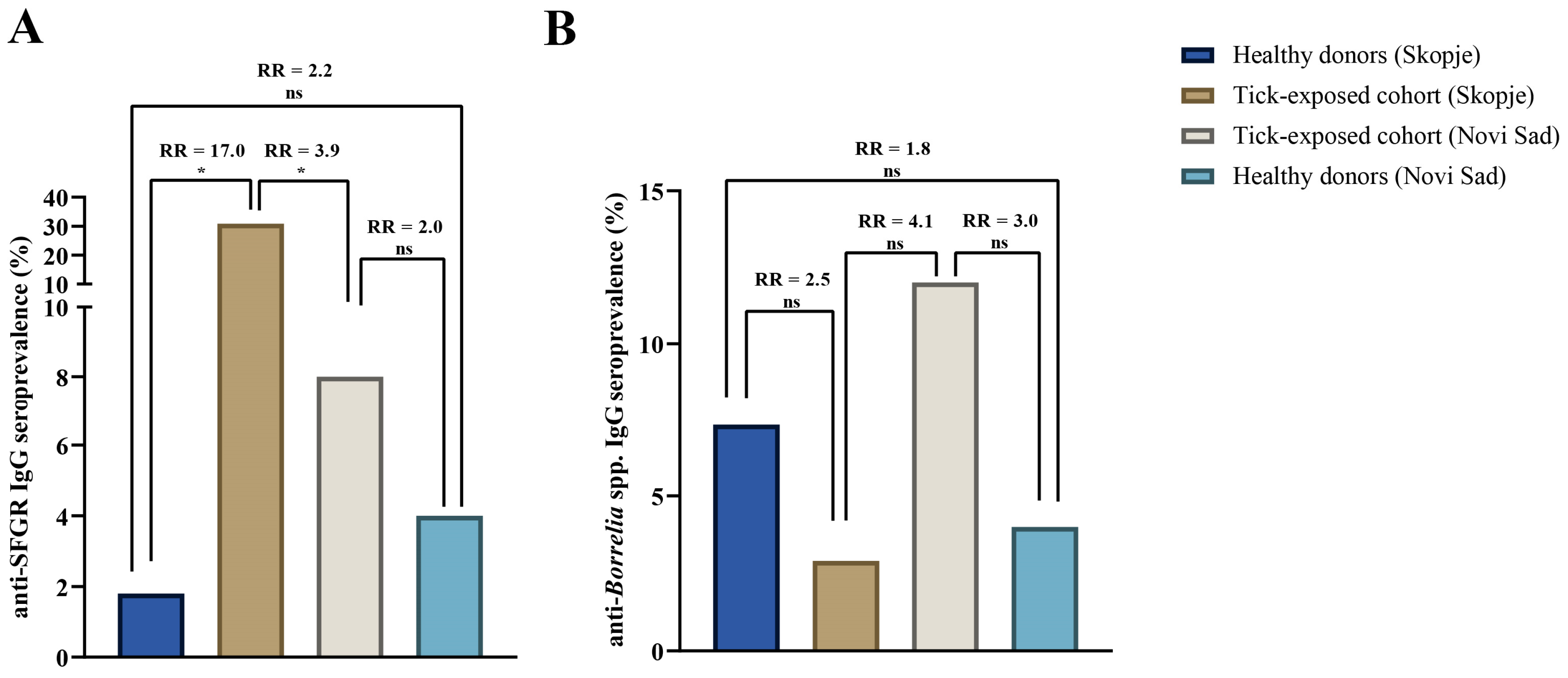 Pathogens 14 00814 g001