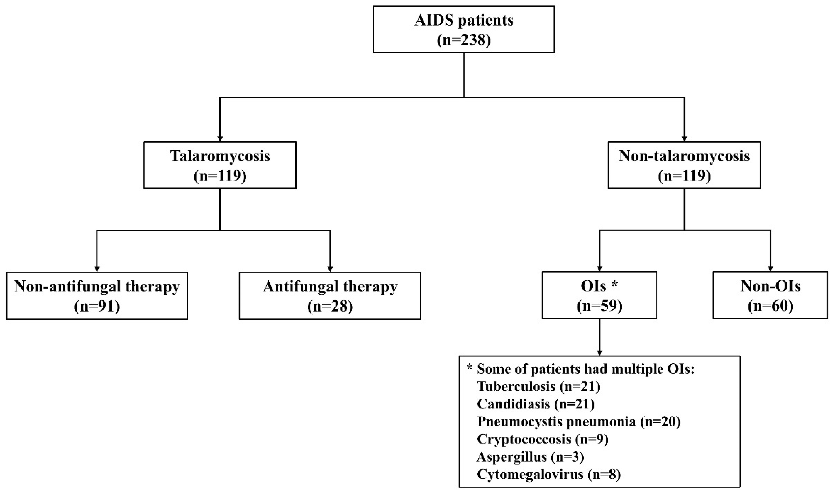 Pathogens 14 00817 g001