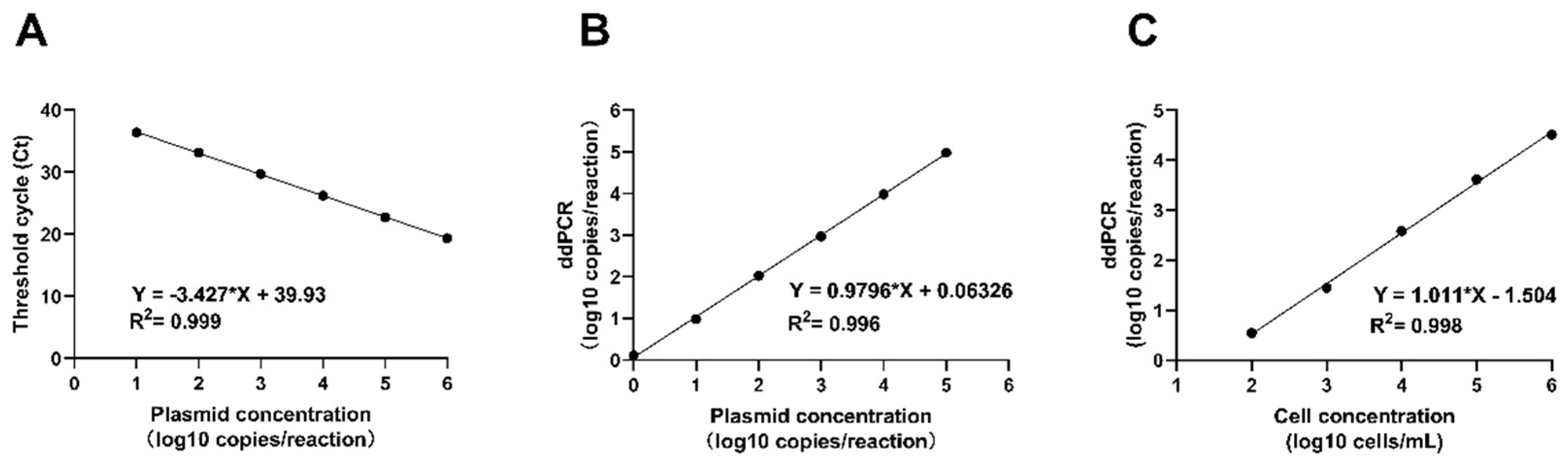 Pathogens 14 00817 g003