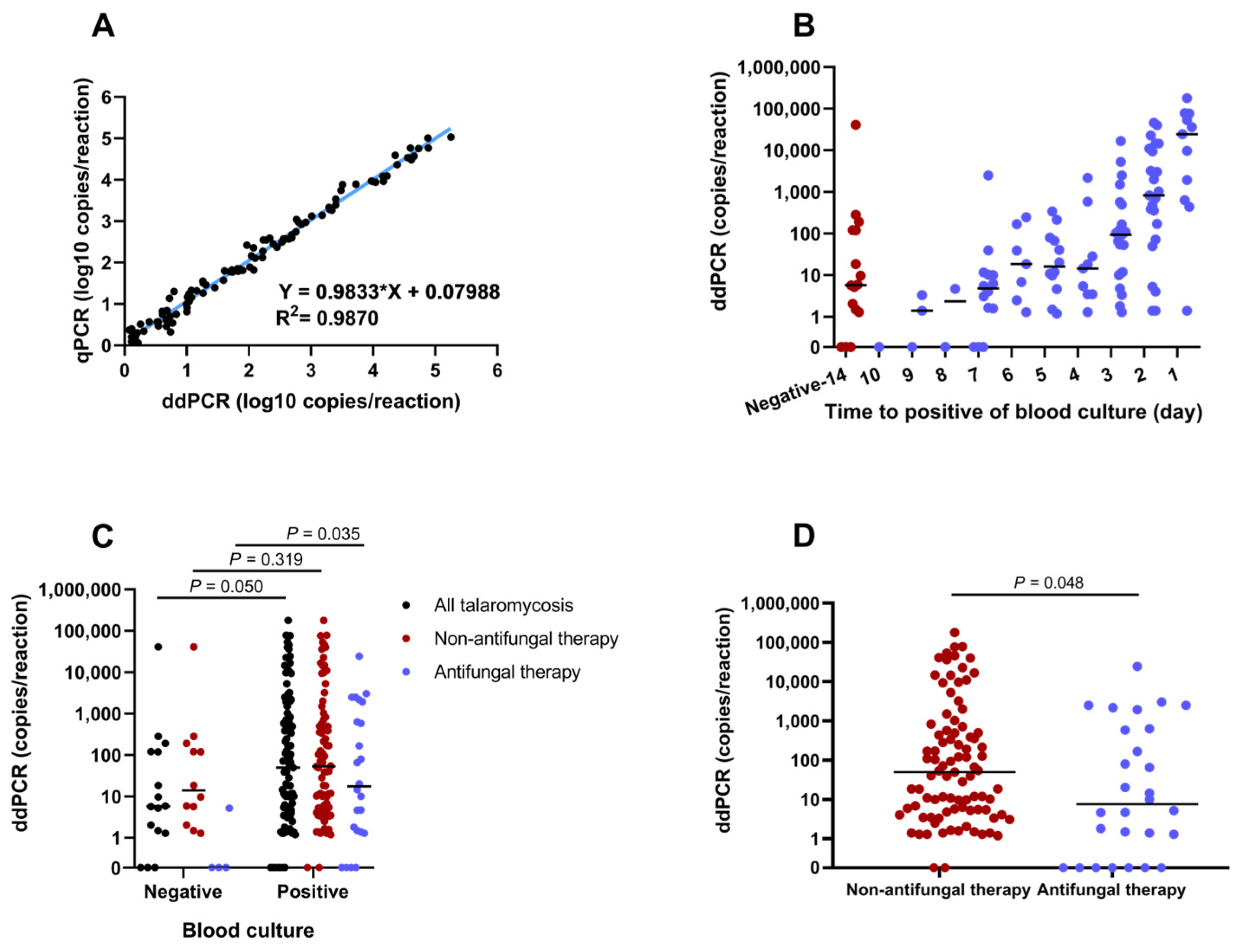 Pathogens 14 00817 g004