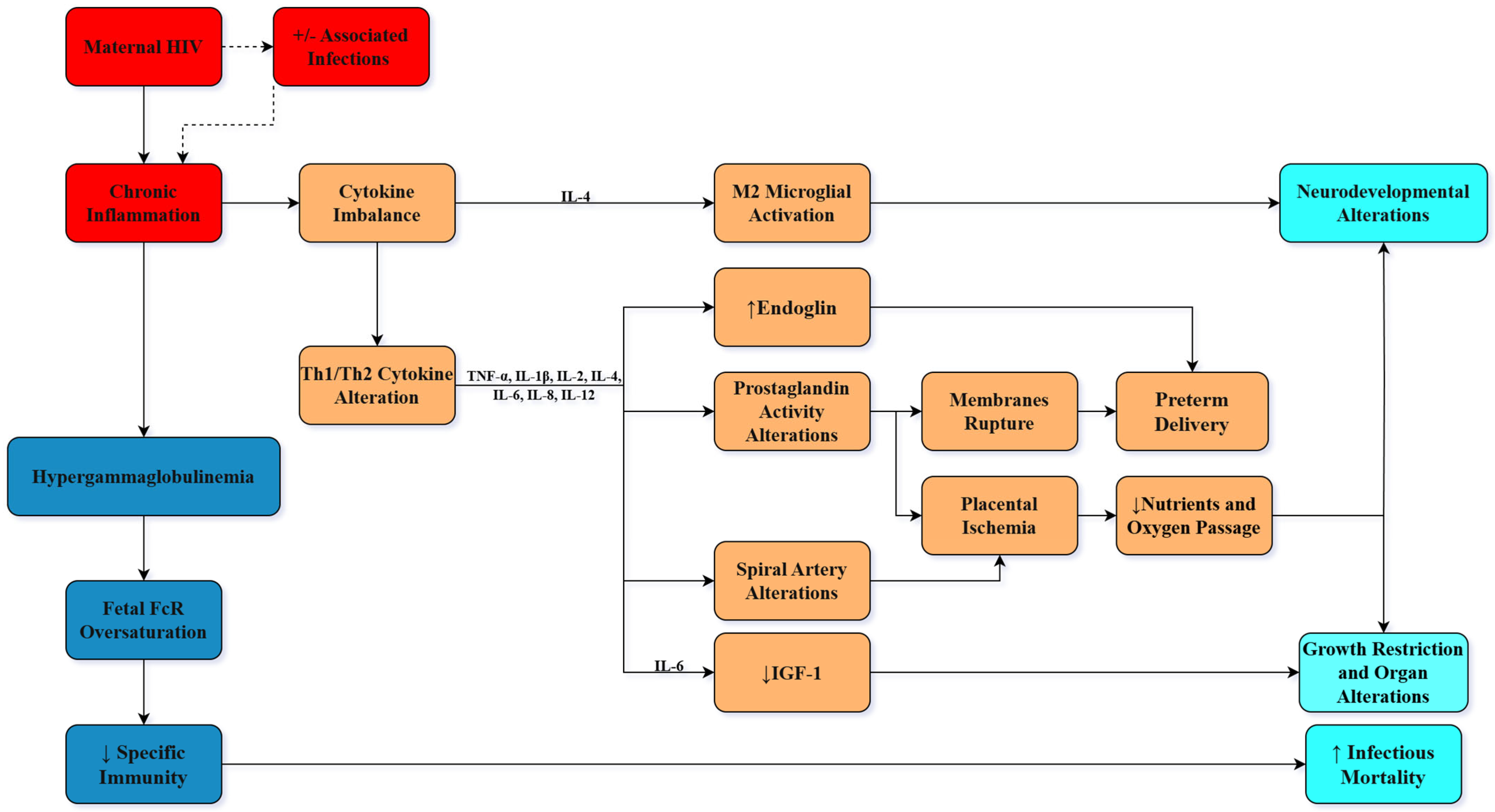 Pathogens 14 00818 g002
