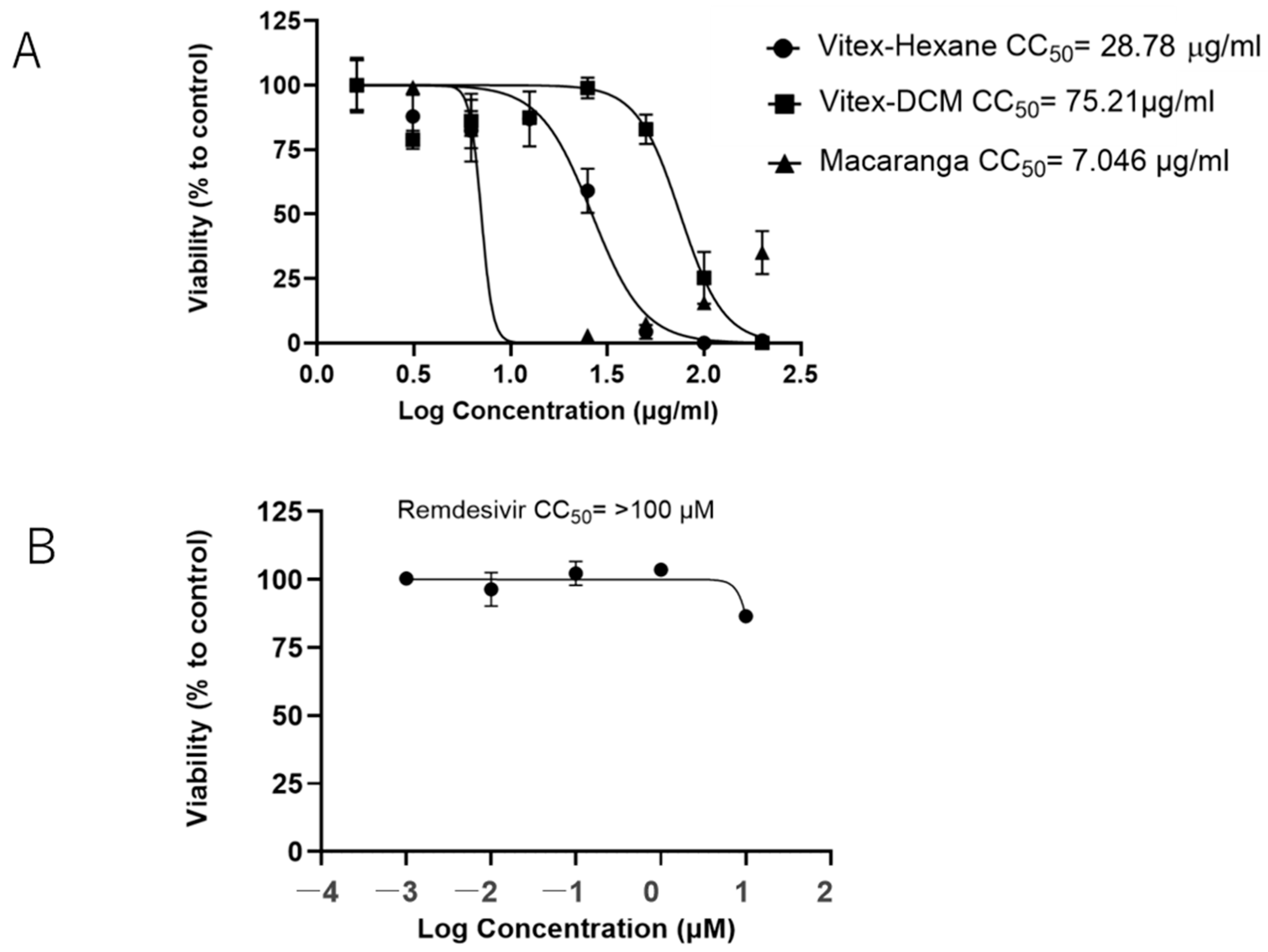 Pathogens 14 00820 g002 Pathogens 14 00820 g002