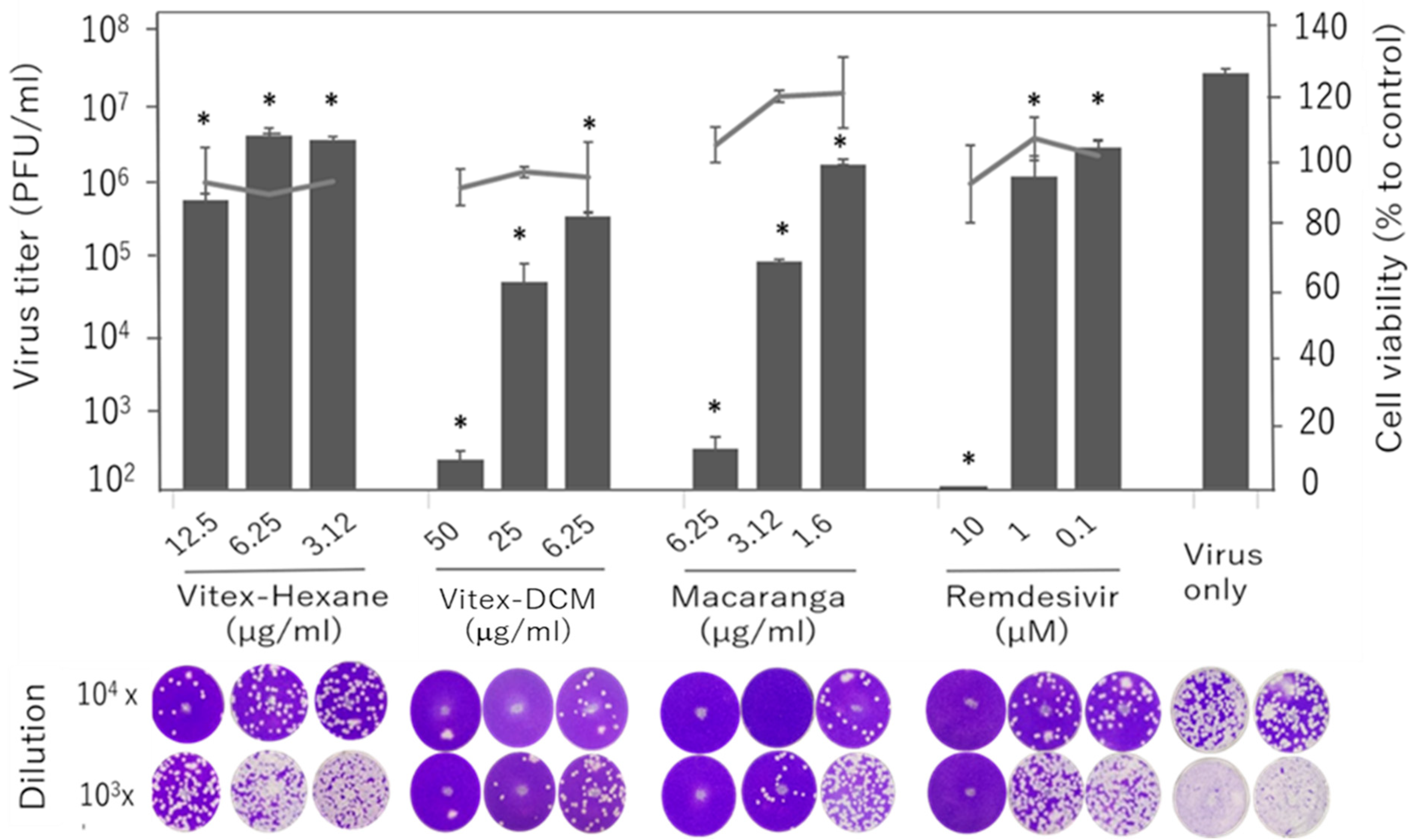 Pathogens 14 00820 g003 Pathogens 14 00820 g003