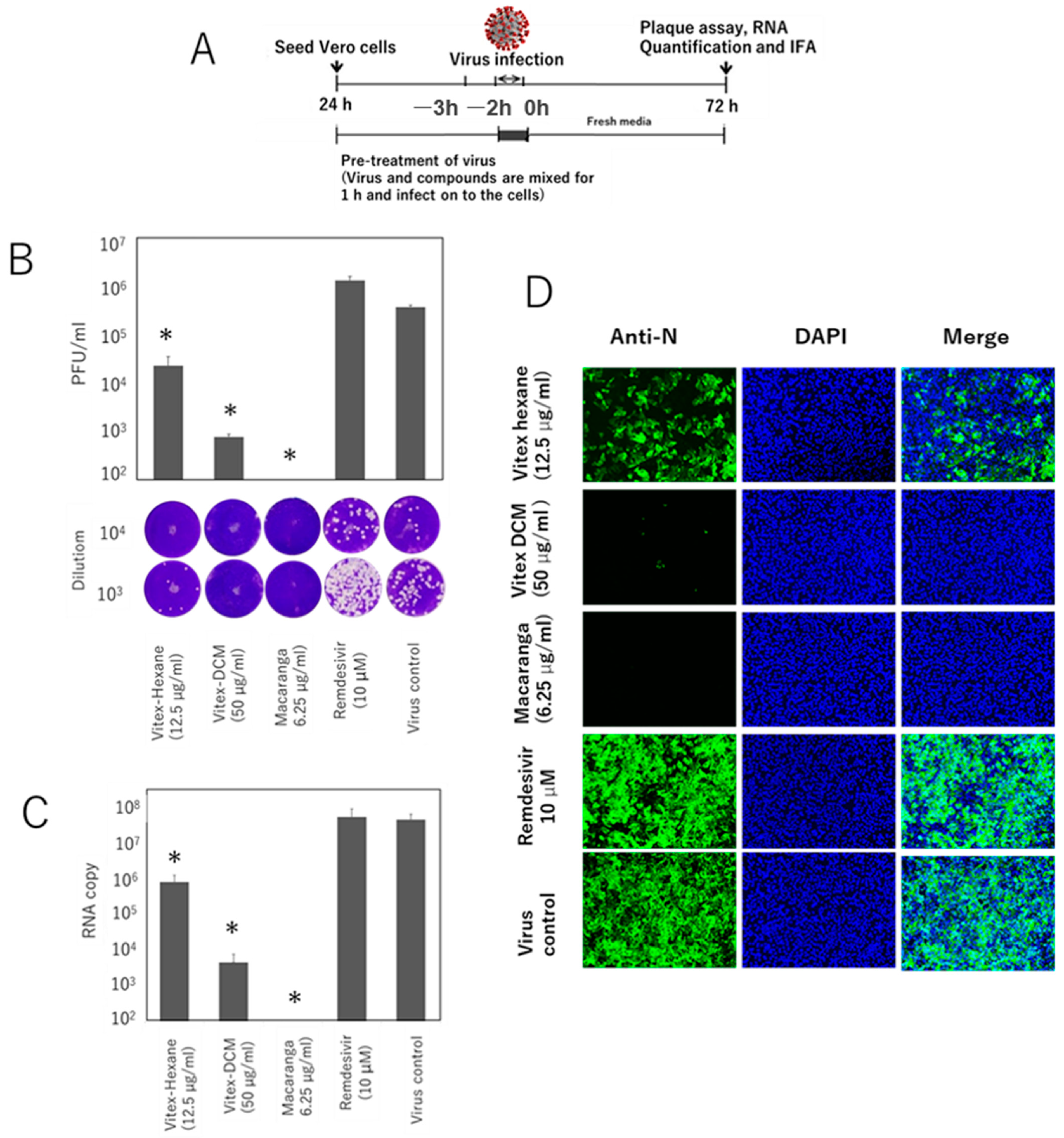 Pathogens 14 00820 g006 Pathogens 14 00820 g006