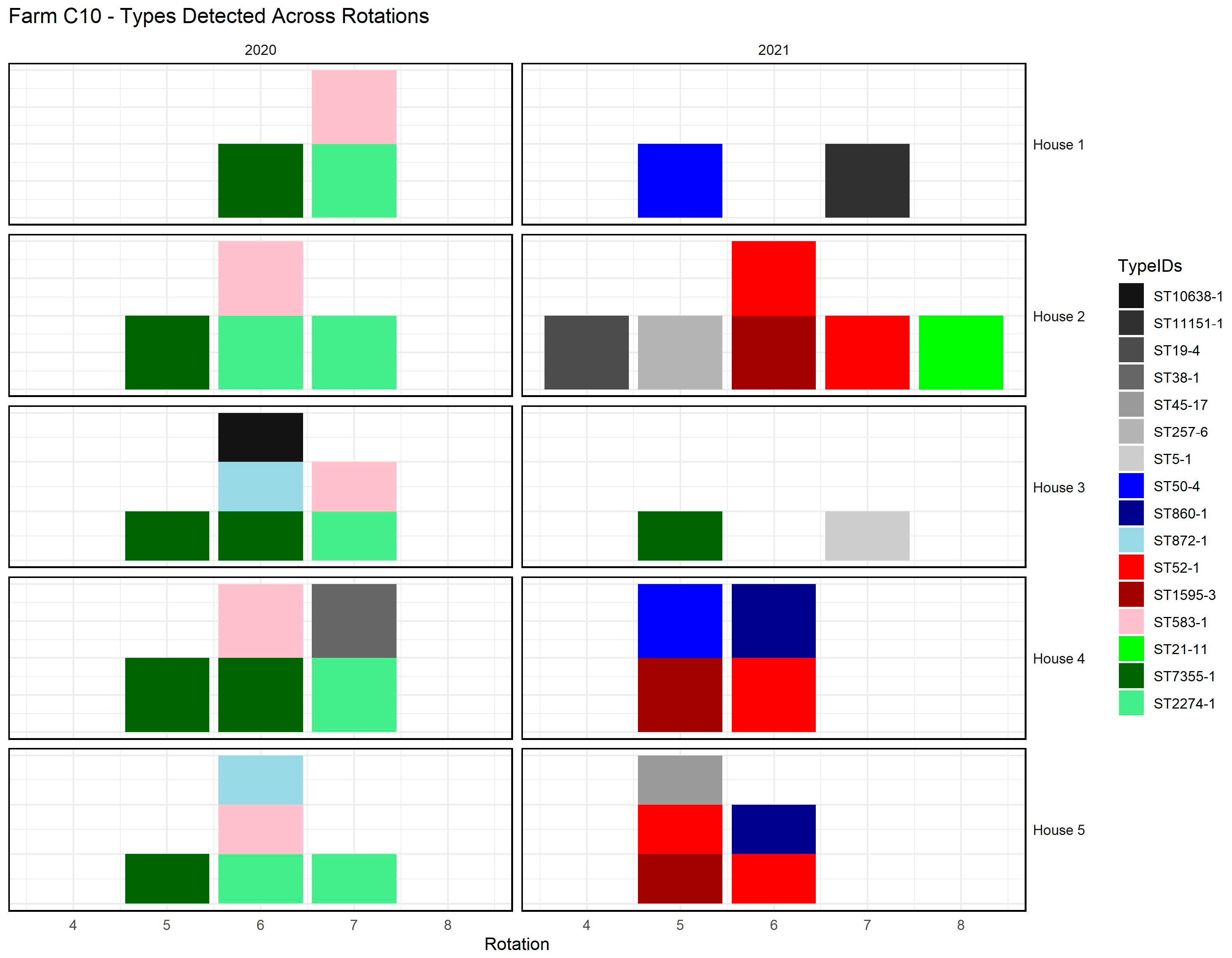 Pathogens 14 00821 g003