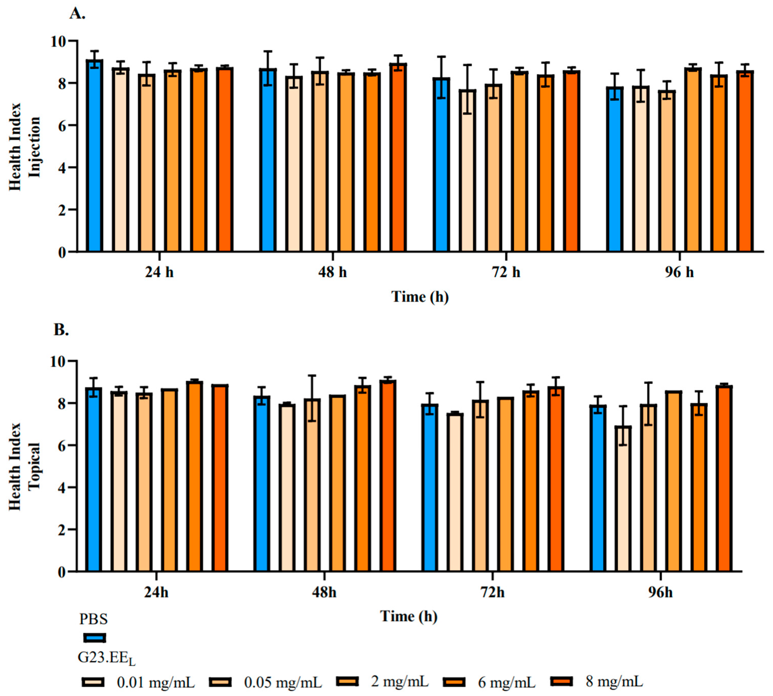 Pathogens 14 00826 g001 Pathogens 14 00826 g001