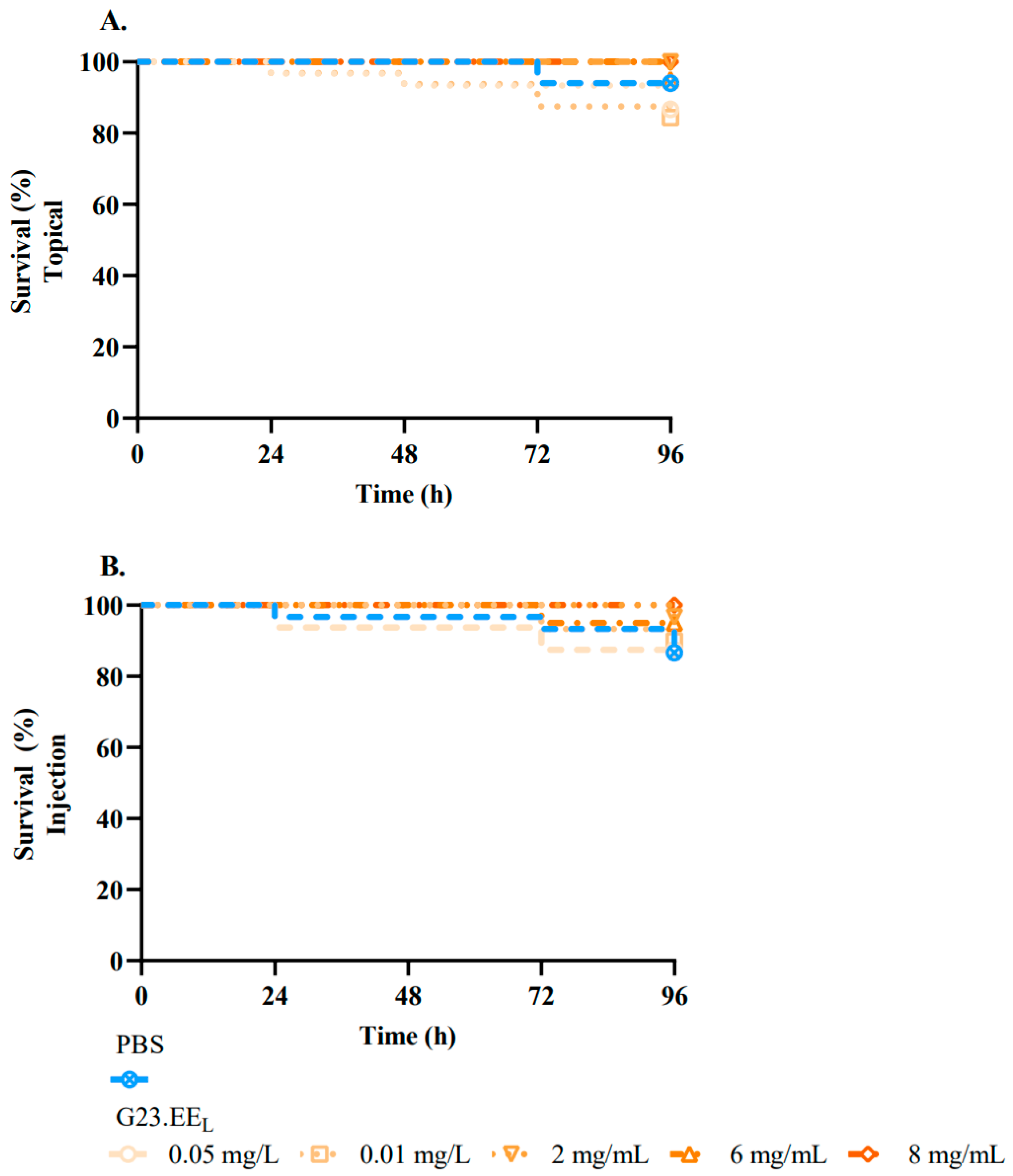Pathogens 14 00826 g002 Pathogens 14 00826 g002