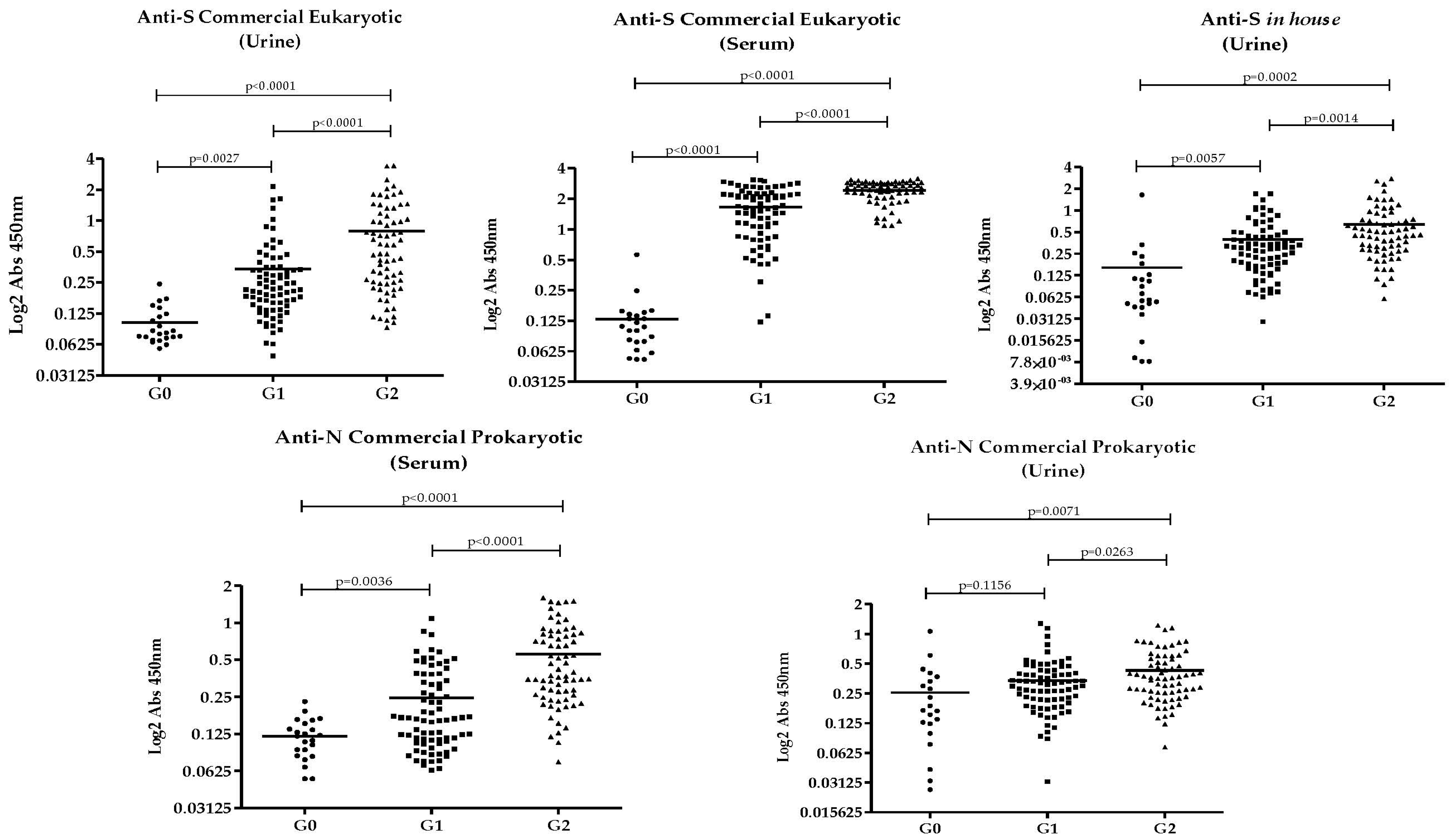 Pathogens 14 00827 g001 Pathogens 14 00827 g001