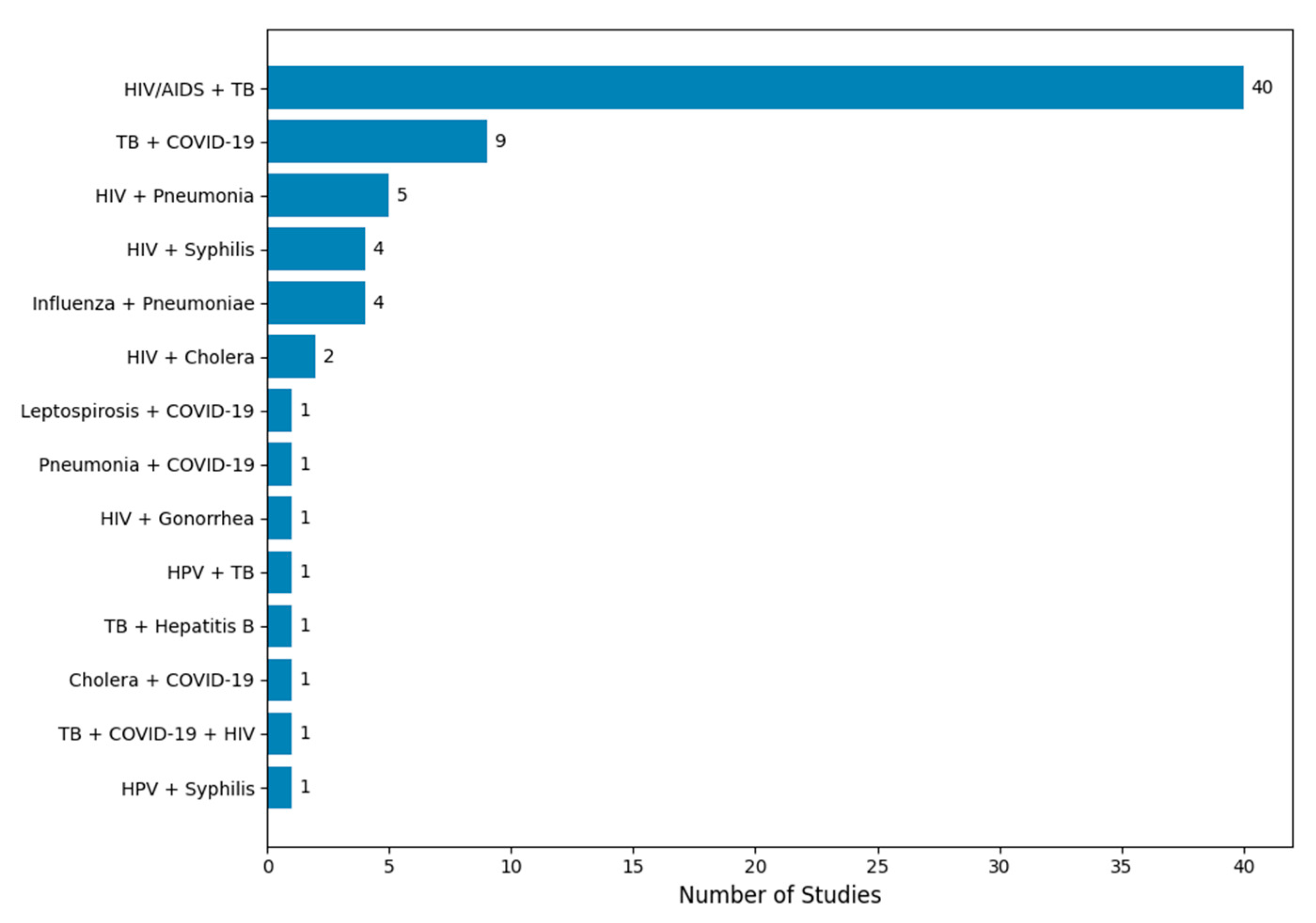 Pathogens 14 00830 g003 Pathogens 14 00830 g003