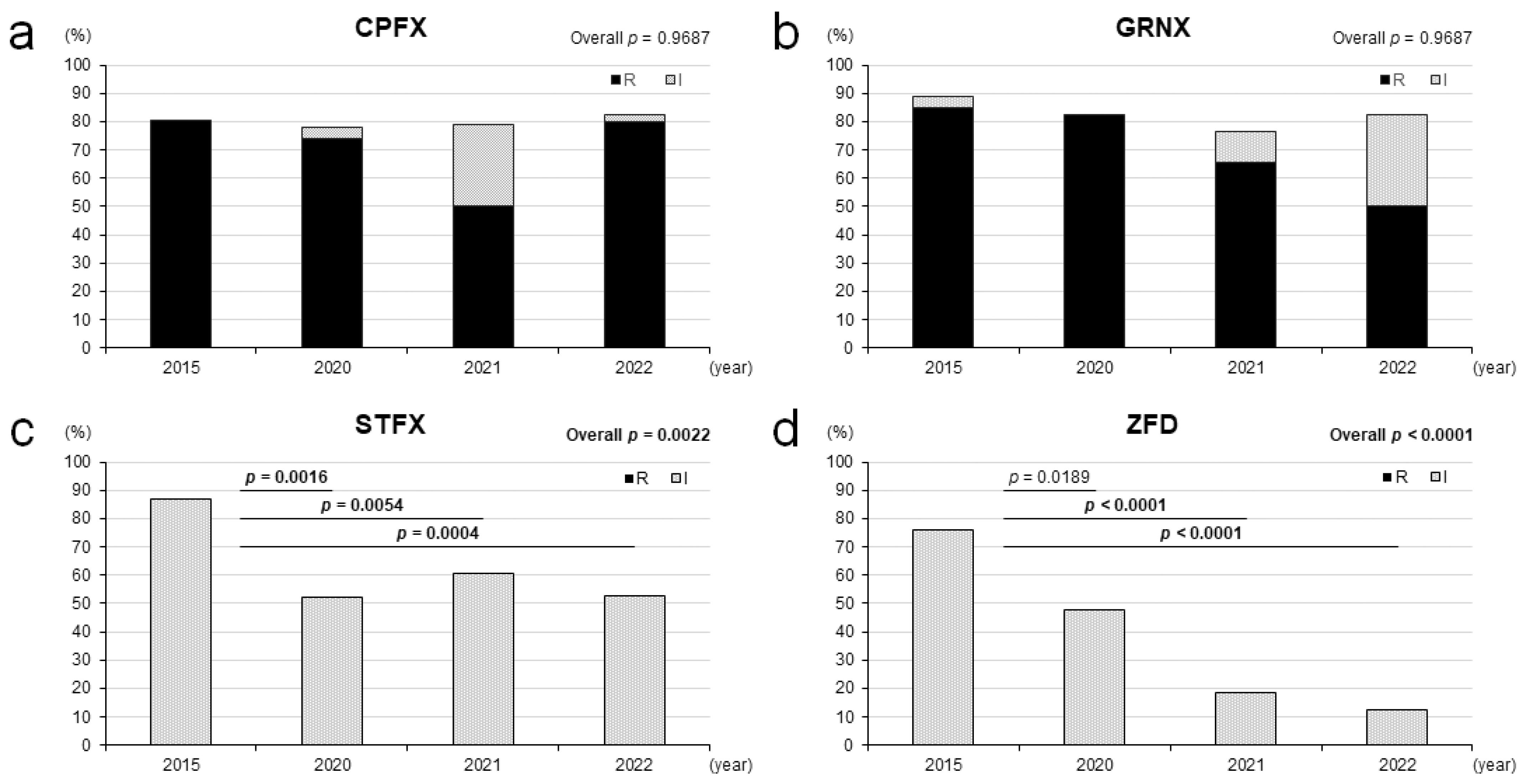 Pathogens 14 00831 g001 Pathogens 14 00831 g001