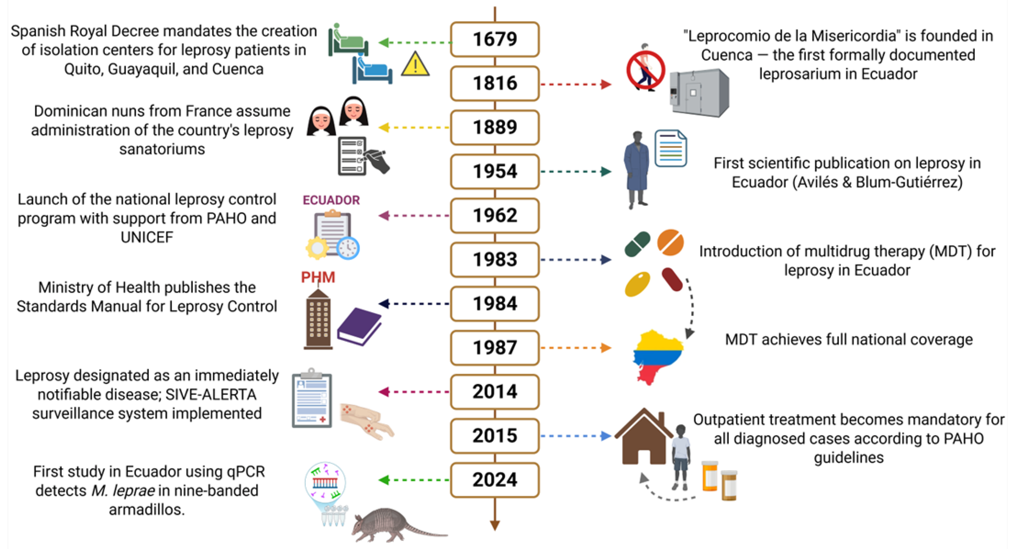 Pathogens 14 00832 g002 Pathogens 14 00832 g002