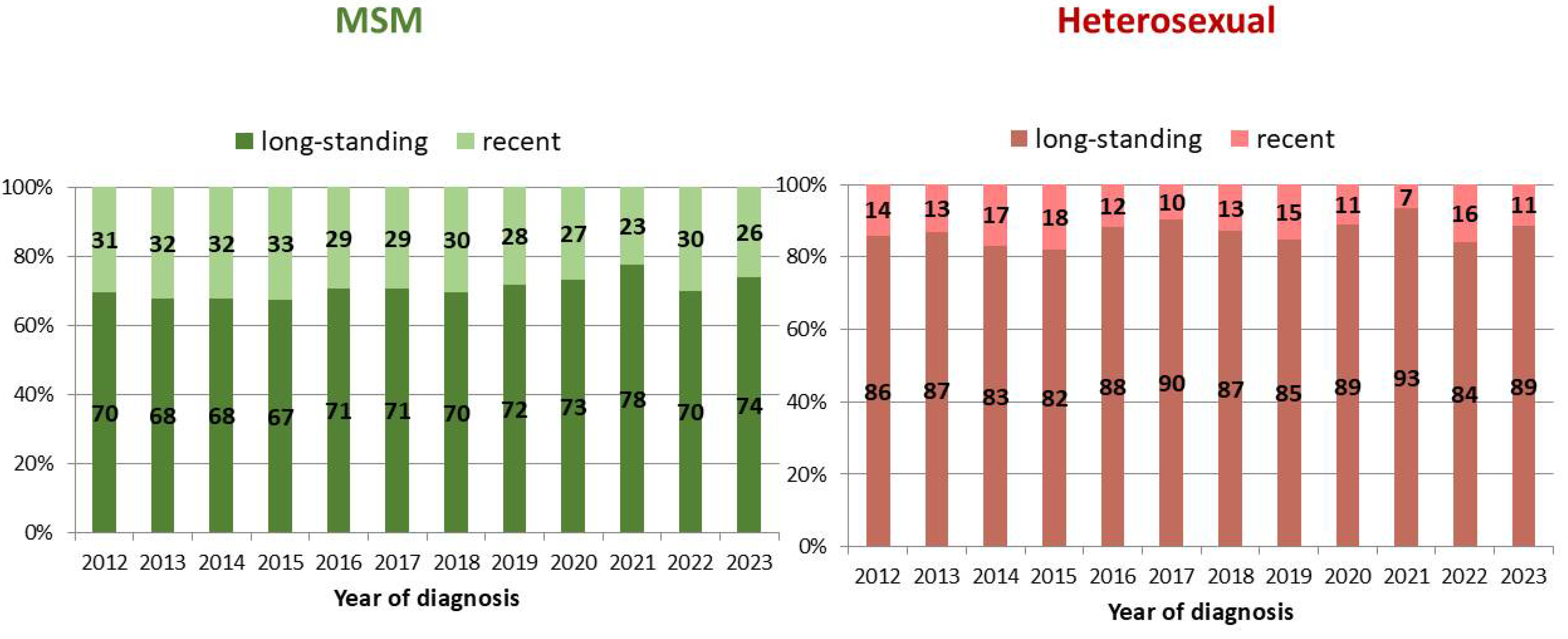 Pathogens 14 00835 g003