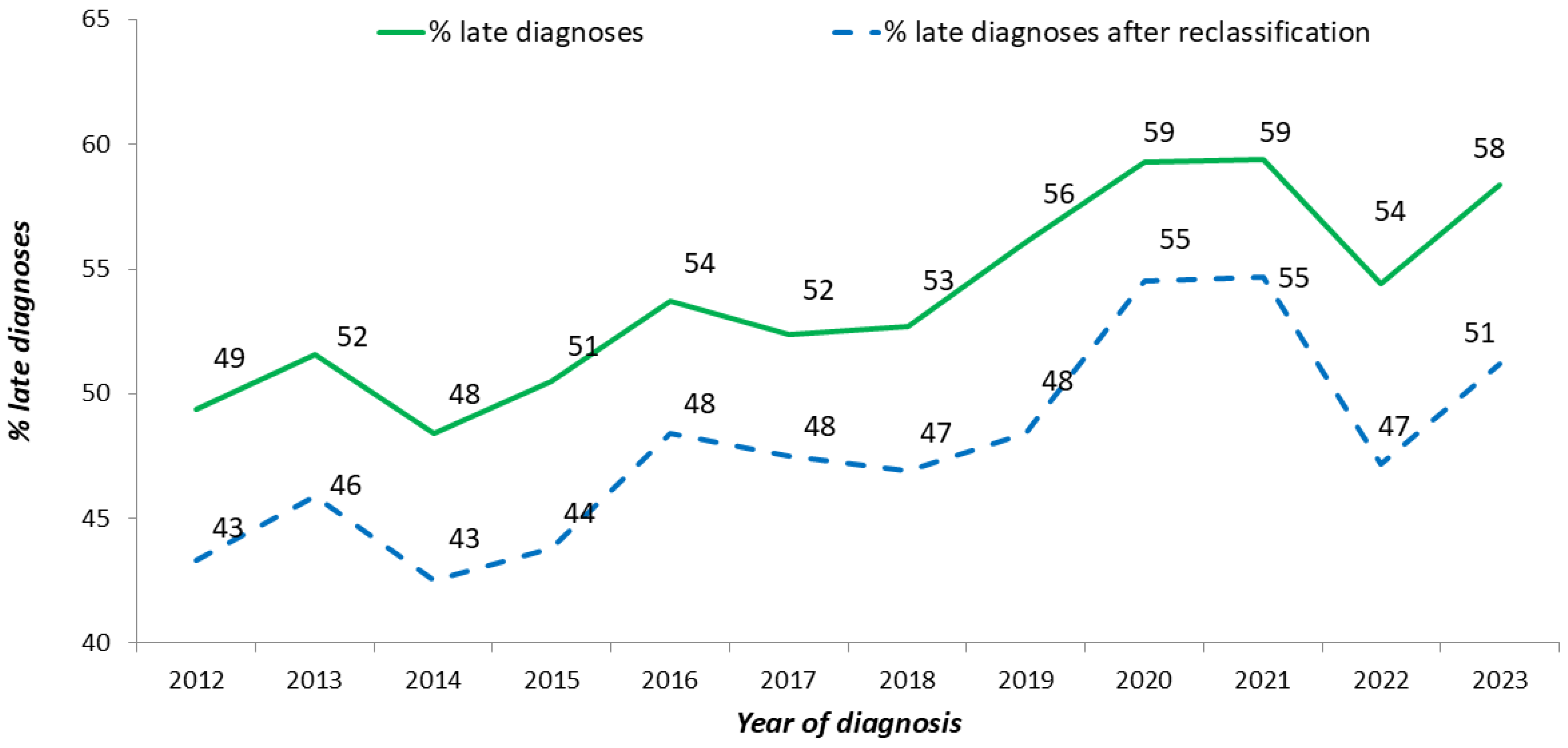 Pathogens 14 00835 g005