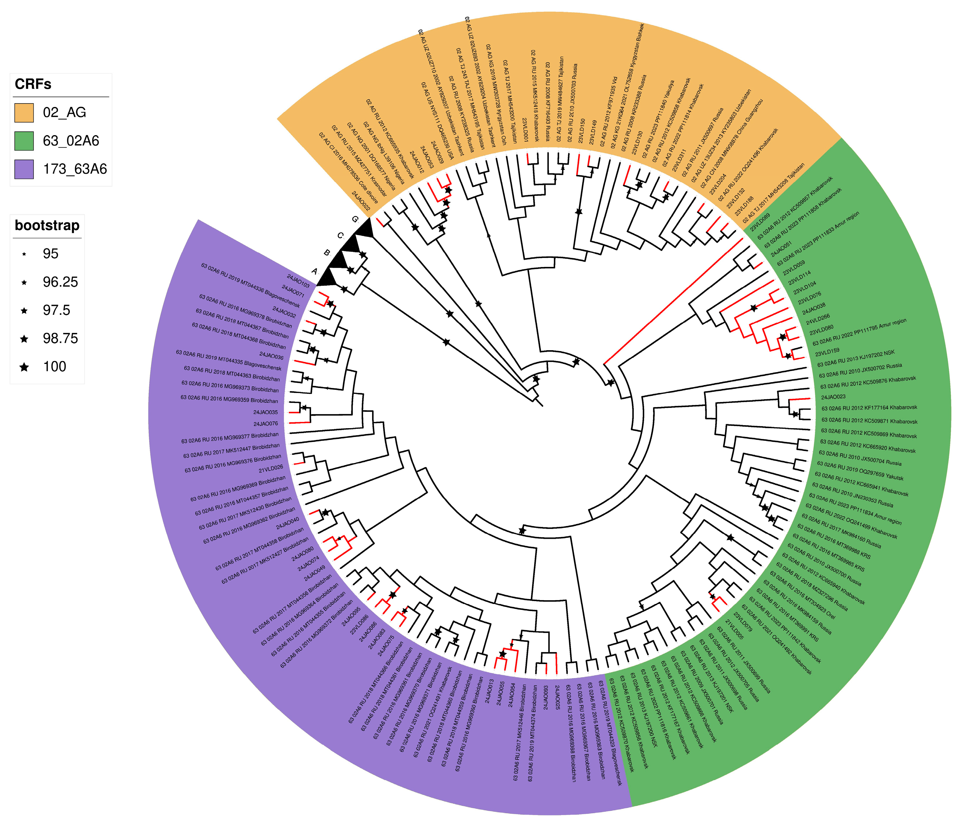 Pathogens 14 00836 g002 Pathogens 14 00836 g002