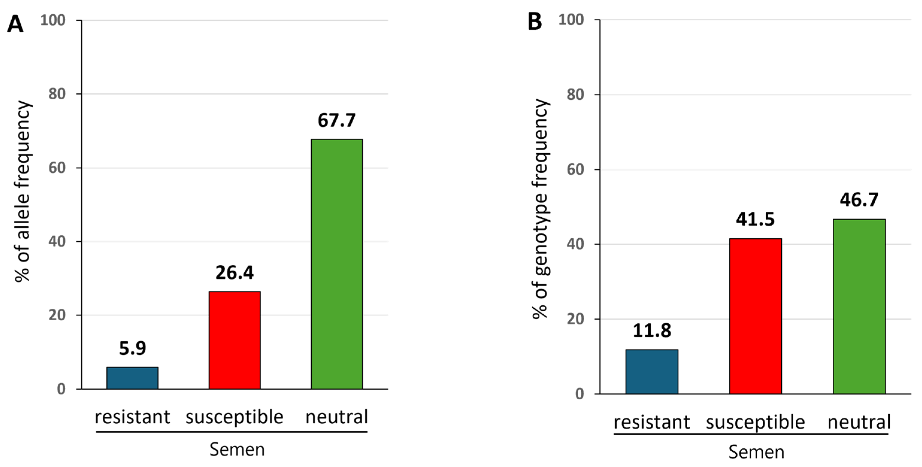 Pathogens 14 00837 g001 Pathogens 14 00837 g001