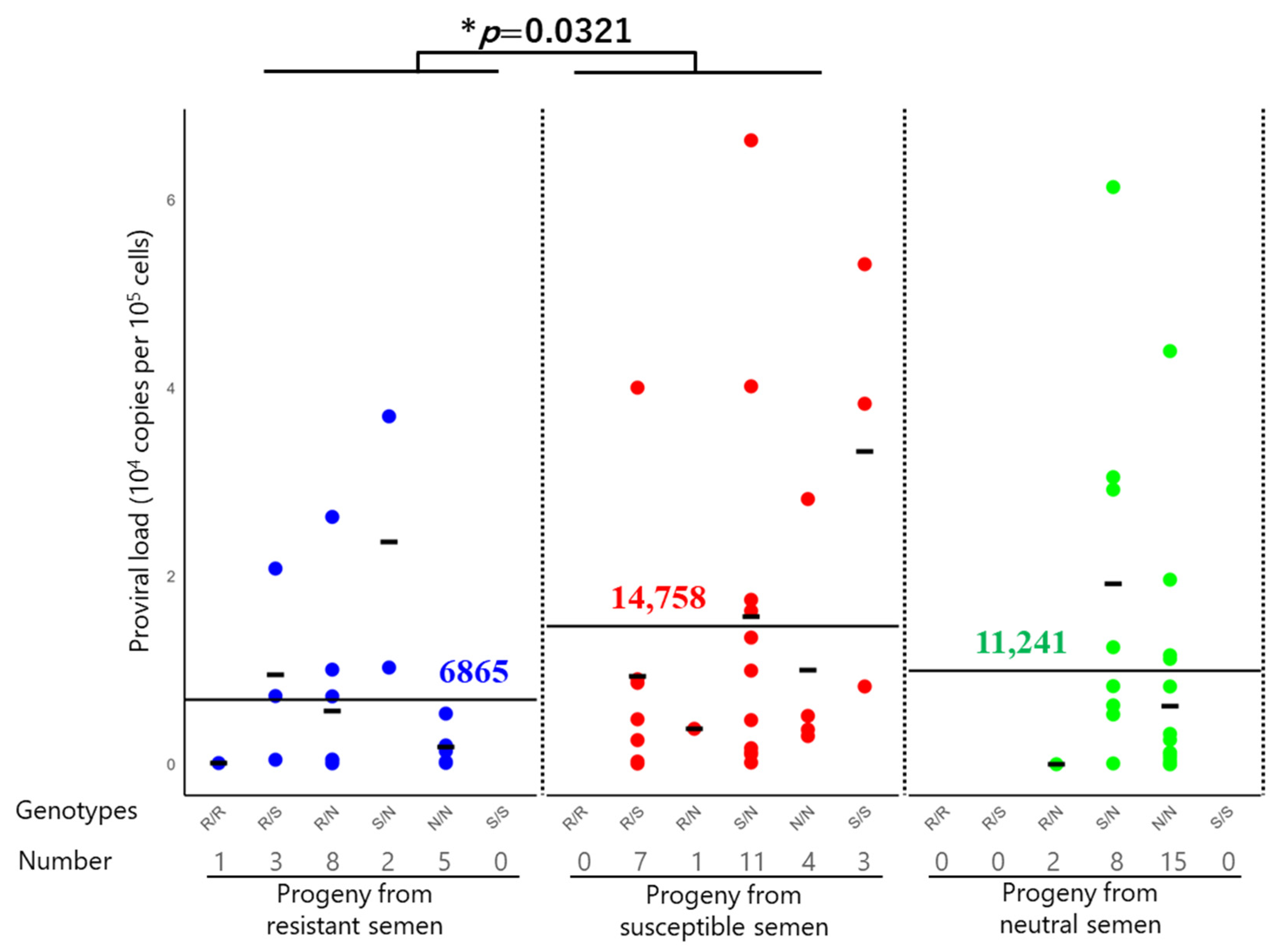 Pathogens 14 00837 g002 Pathogens 14 00837 g002