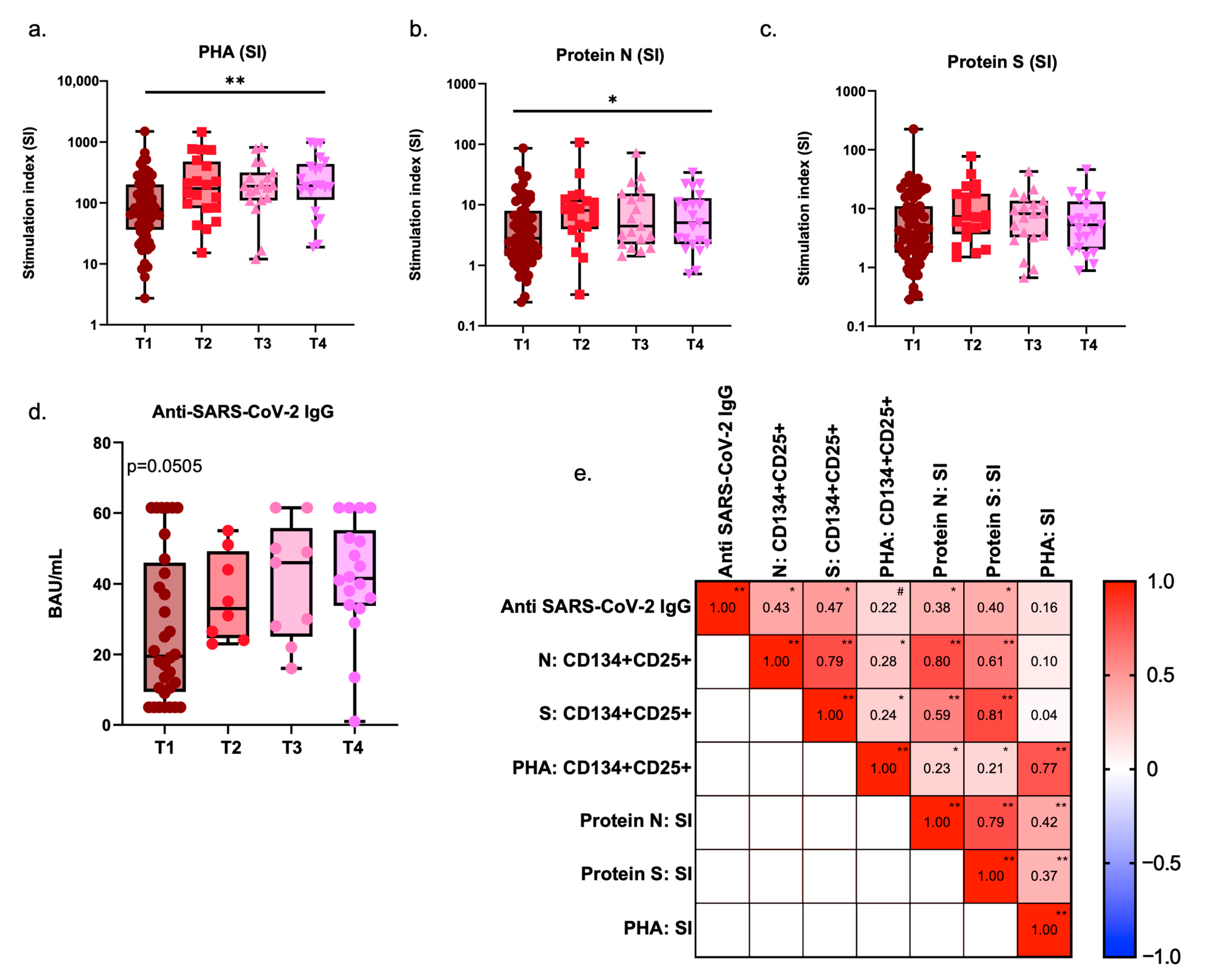 Pathogens 14 00838 g003 Pathogens 14 00838 g003