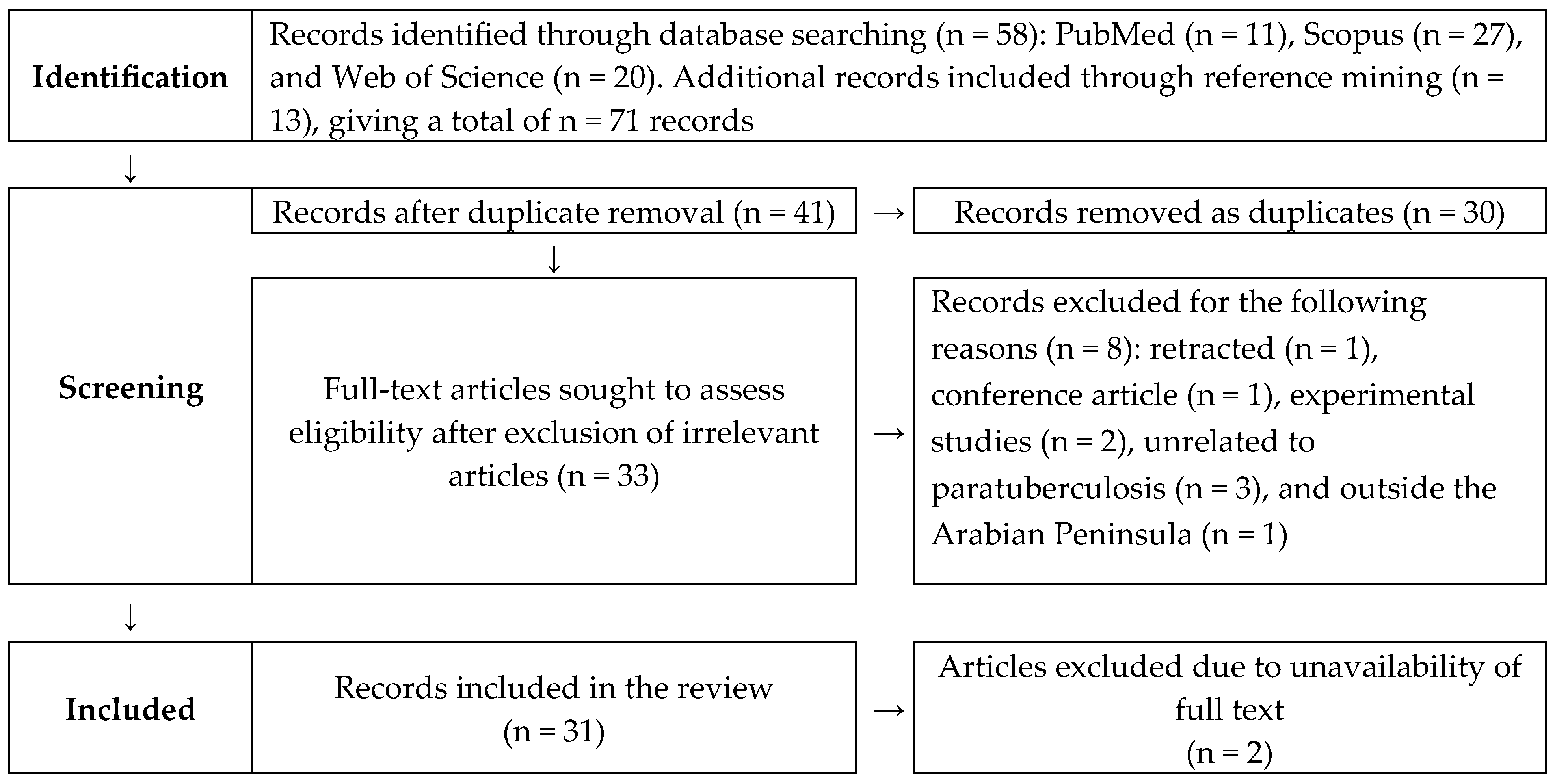 Pathogens 14 00841 g001