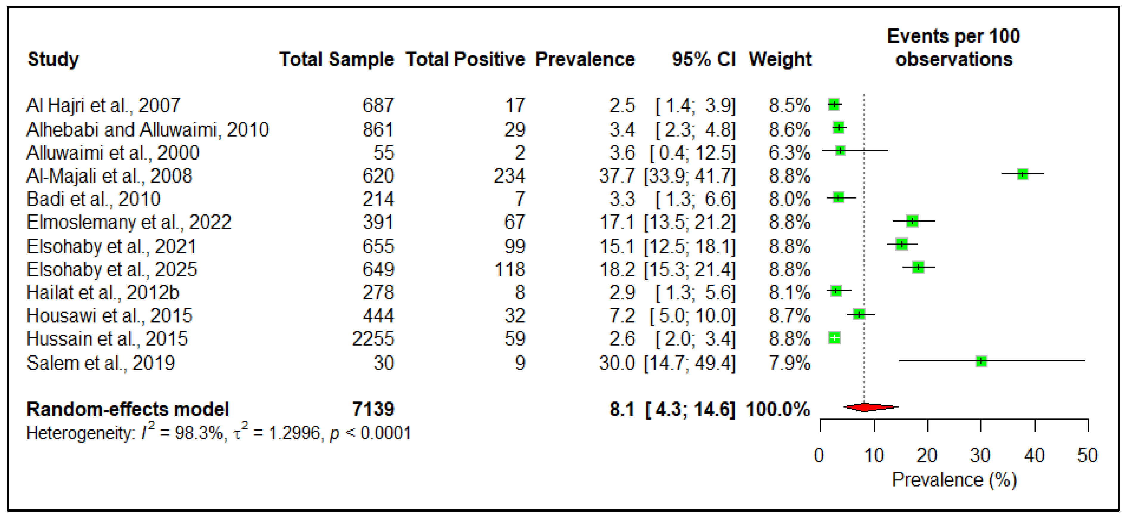Pathogens 14 00841 g005