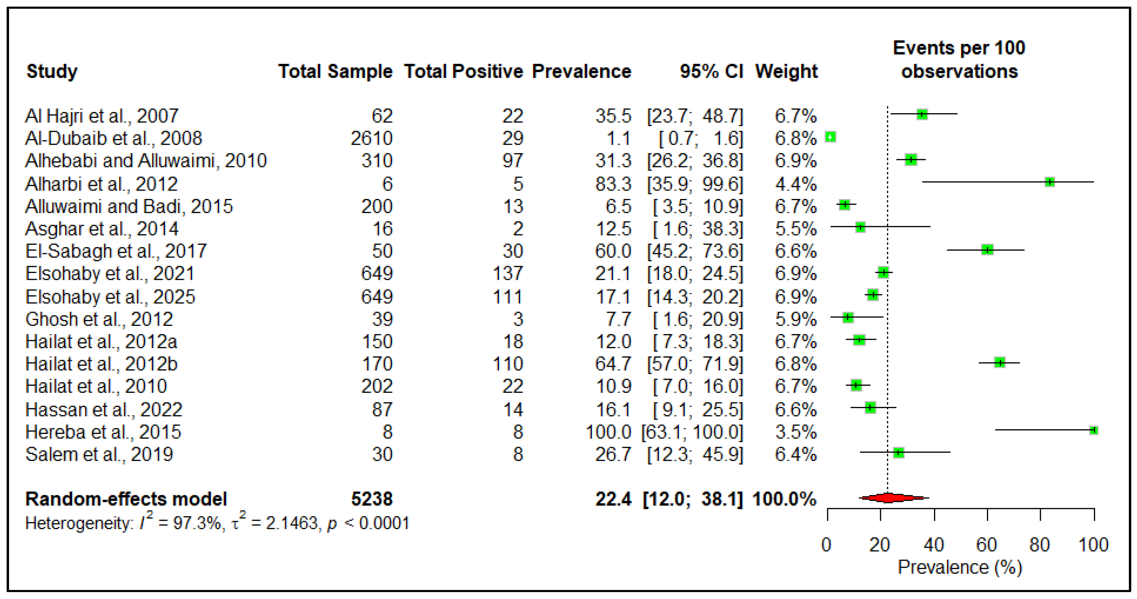 Pathogens 14 00841 g006