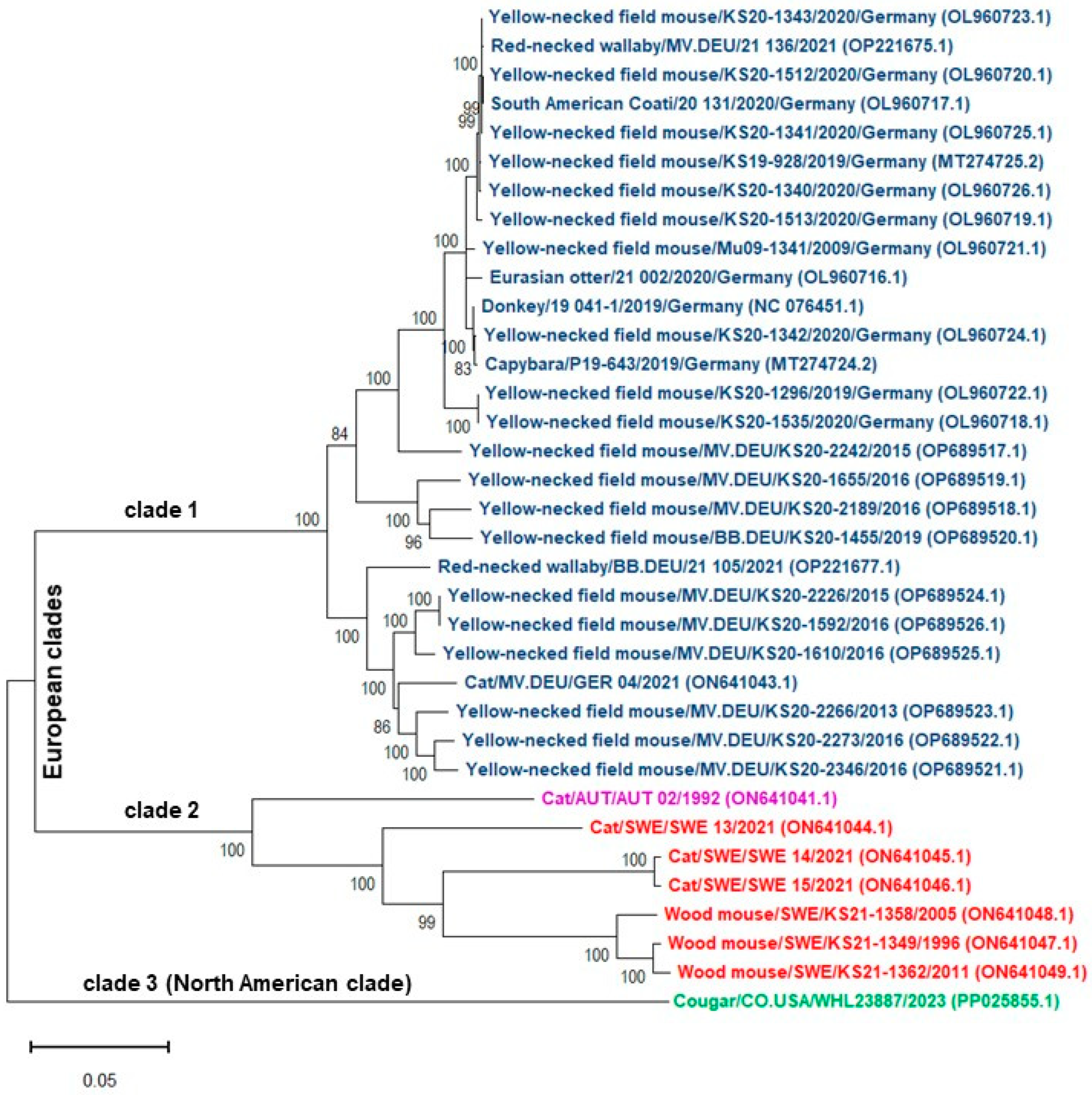 Pathogens 14 00851 g003 Pathogens 14 00851 g003