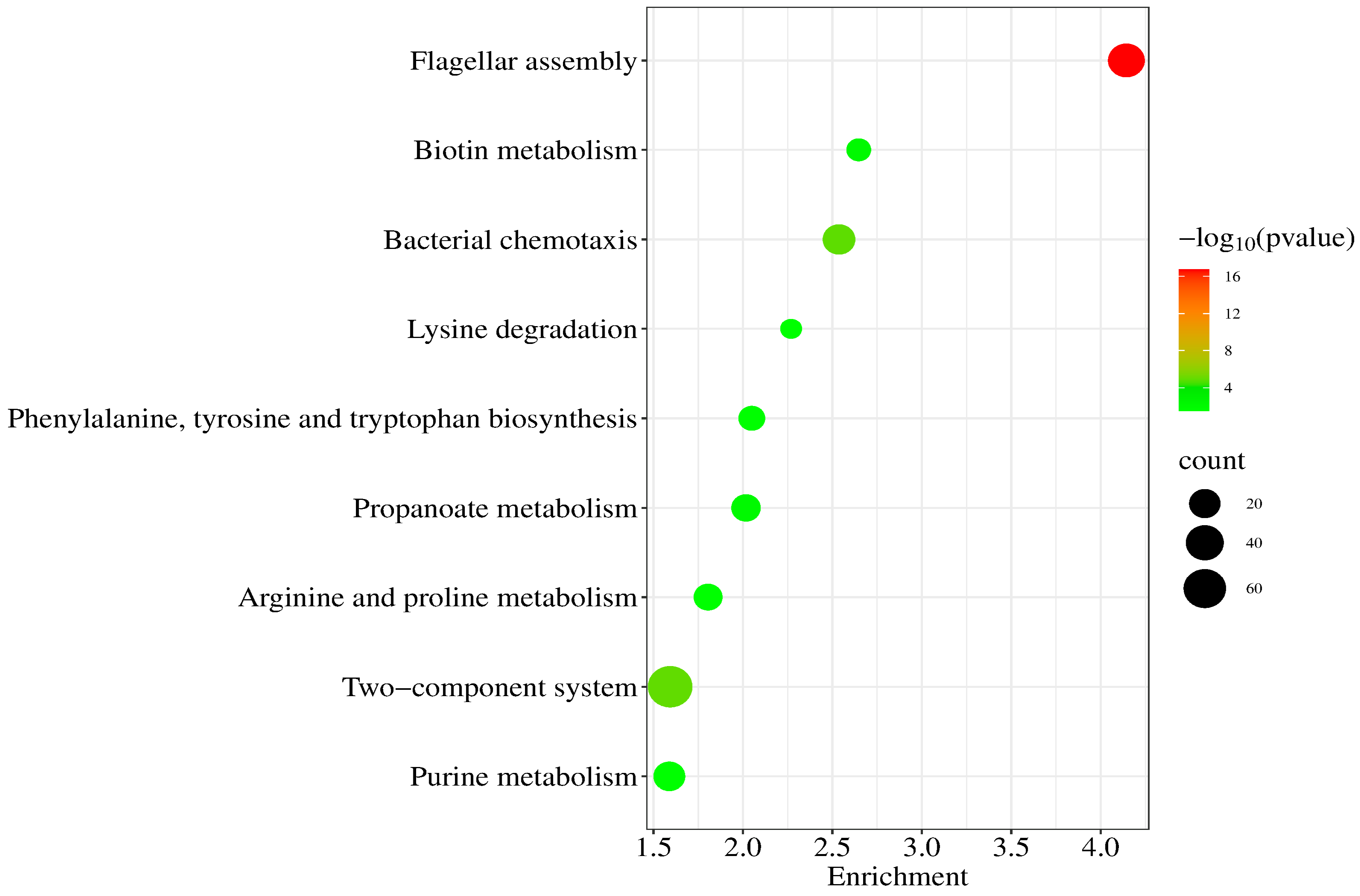 Pathogens 14 00855 g003