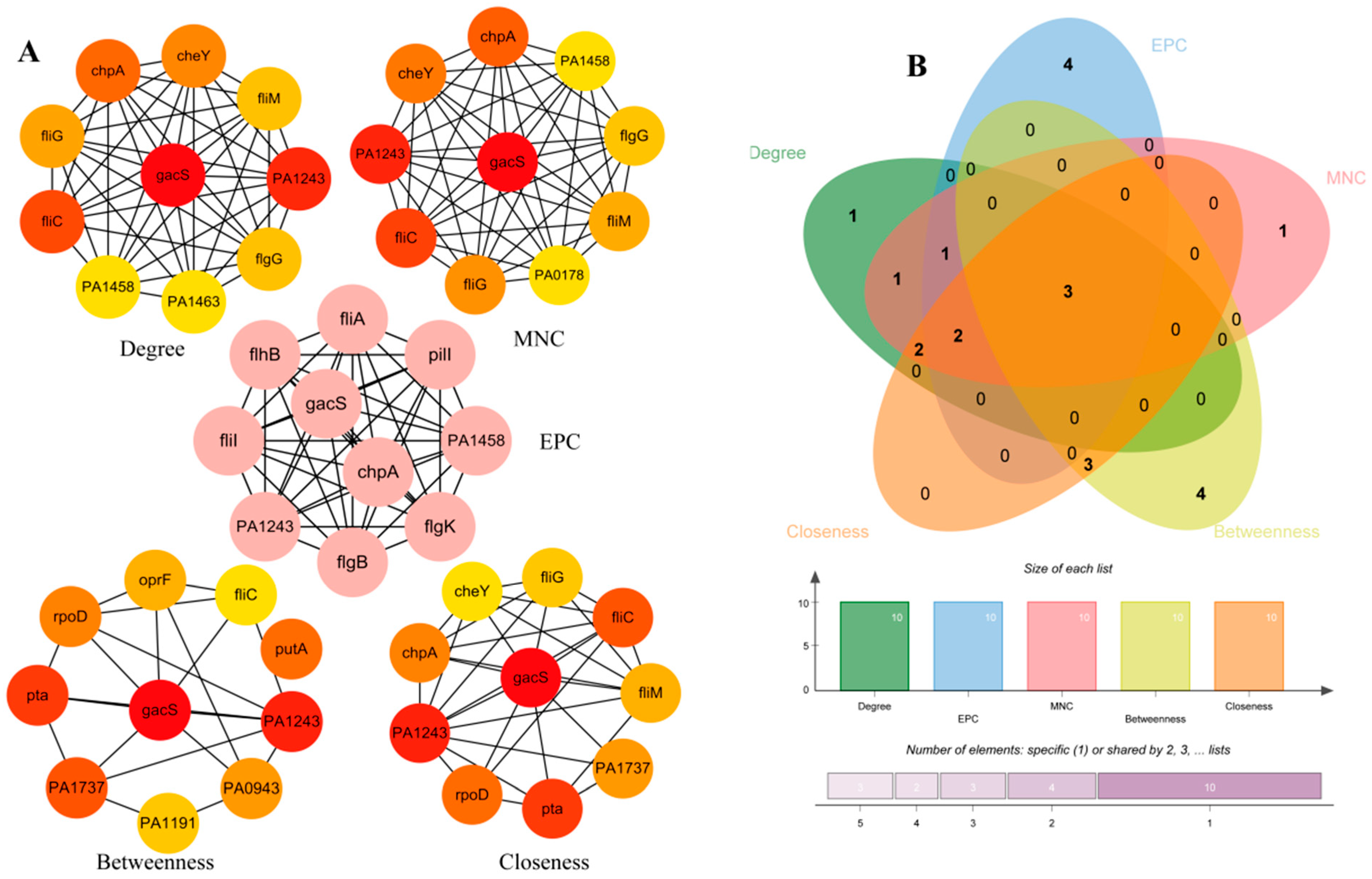 Pathogens 14 00855 g005