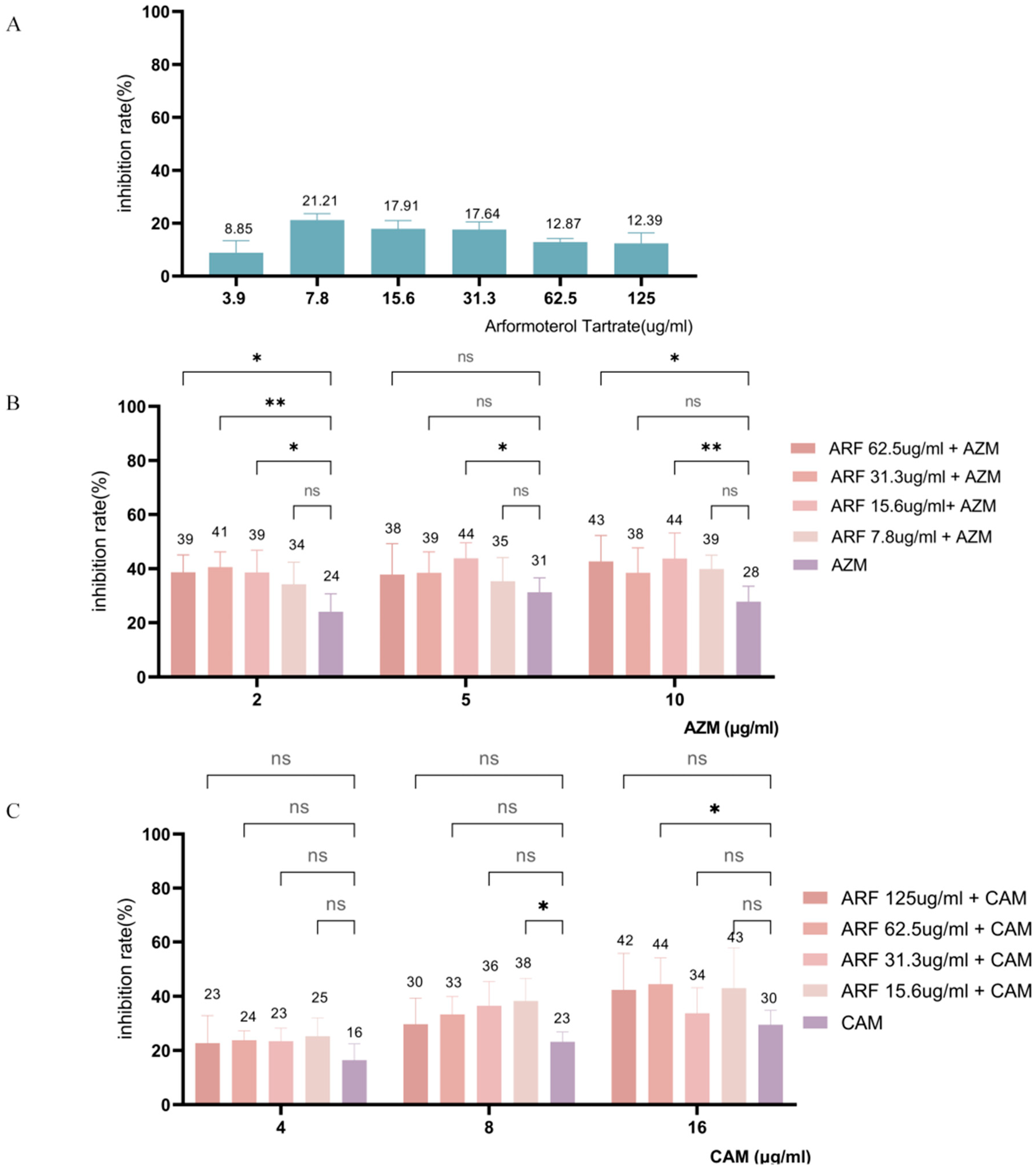Pathogens 14 00855 g011