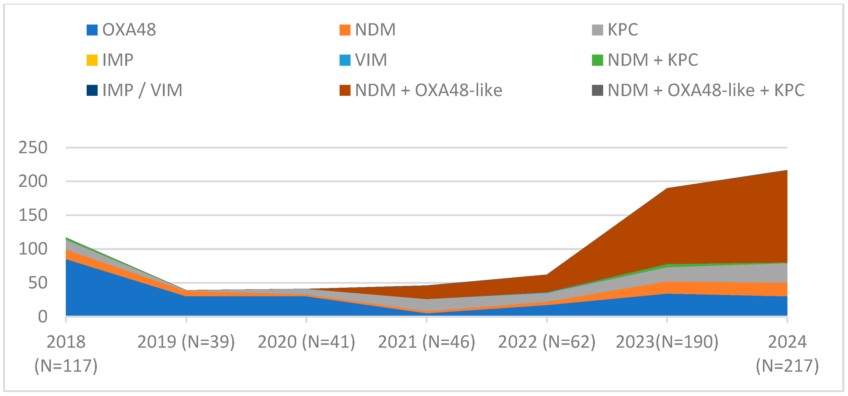 Pathogens 14 00859 g002