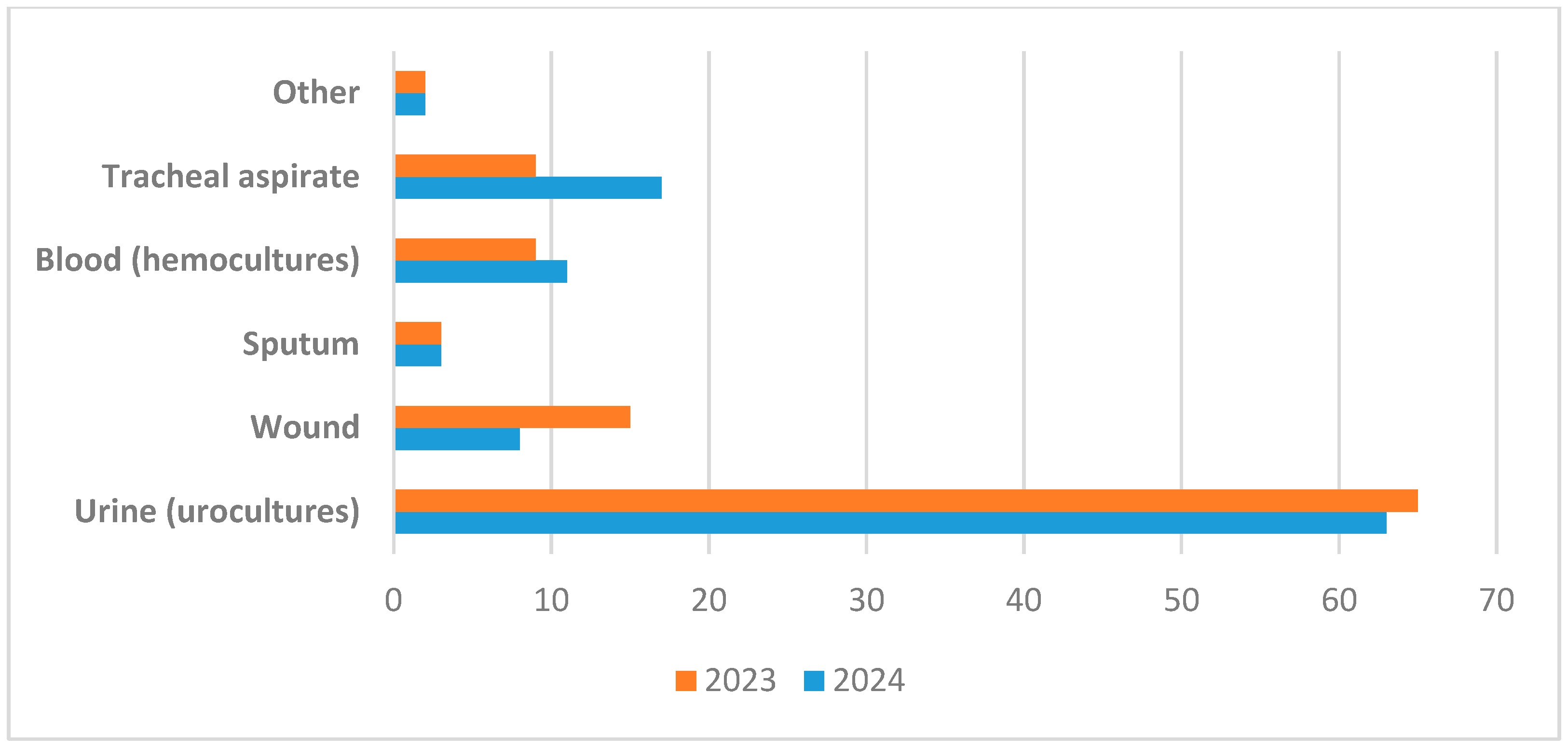 Pathogens 14 00859 g005