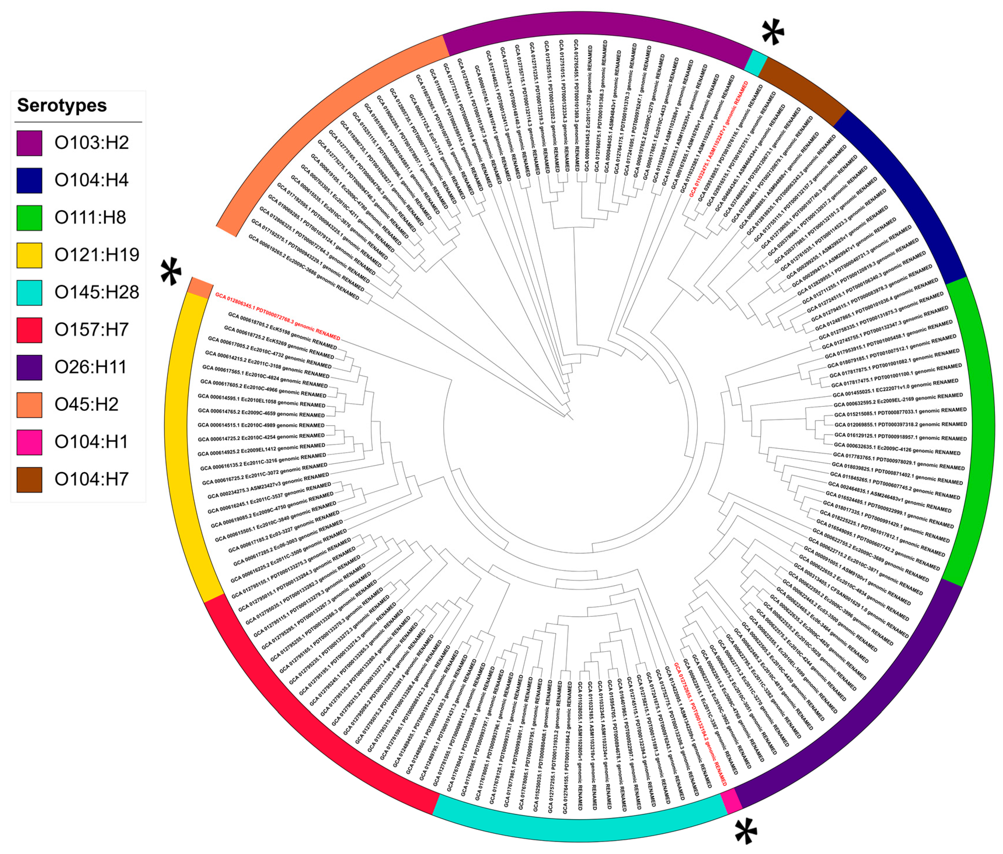 Pathogens 14 00862 g004 Pathogens 14 00862 g004