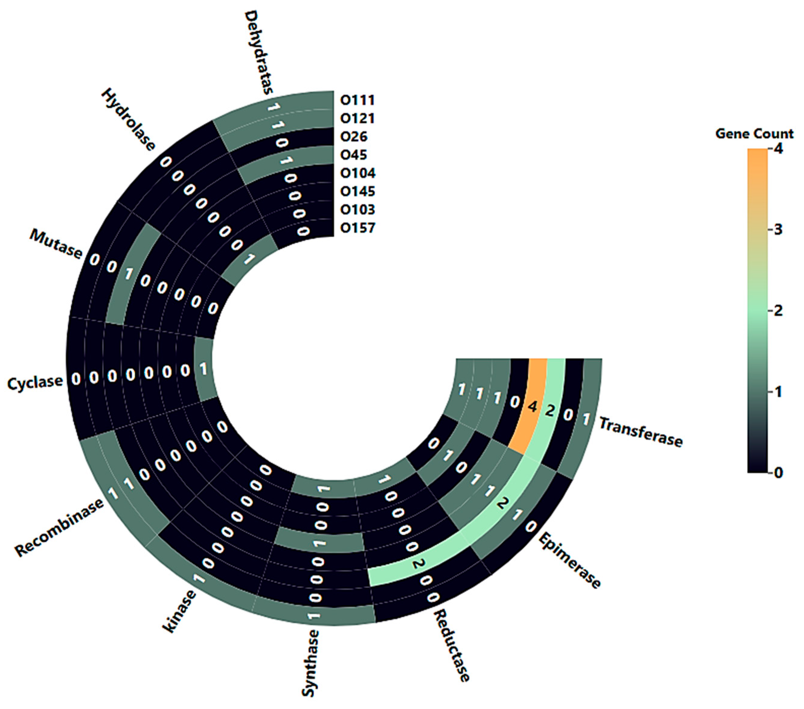 Pathogens 14 00862 g005 Pathogens 14 00862 g005