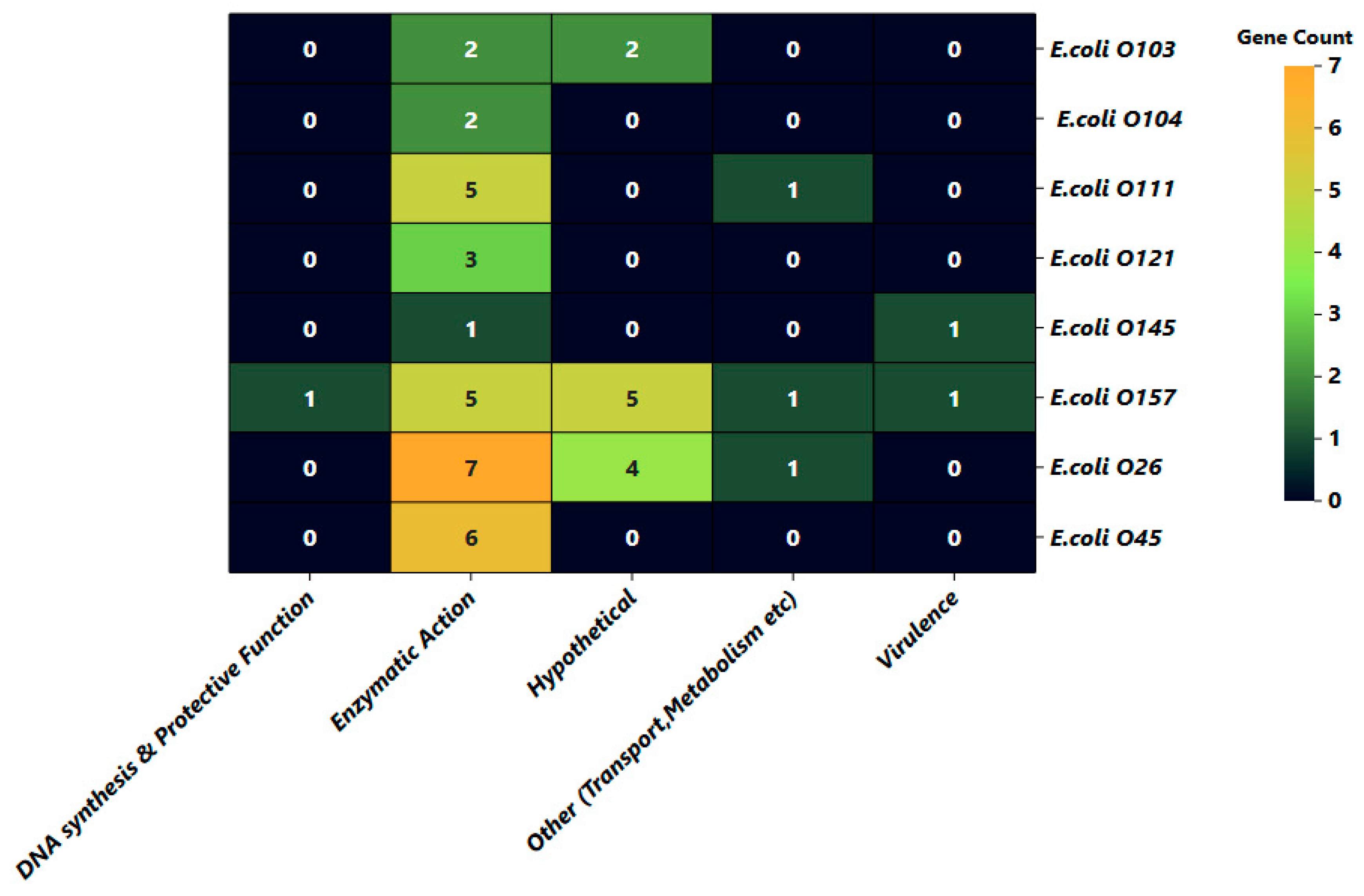 Pathogens 14 00862 g006 Pathogens 14 00862 g006