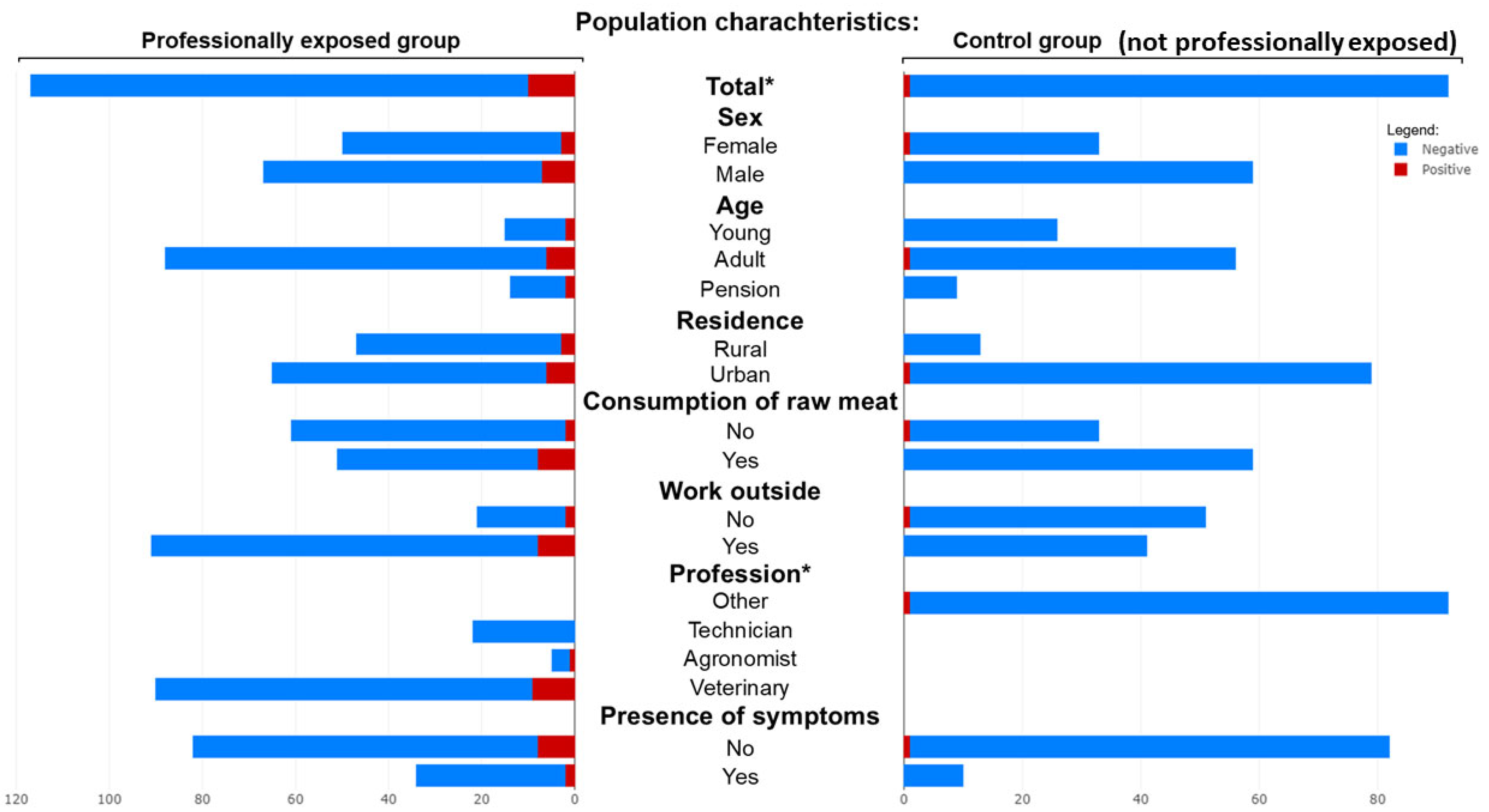 Pathogens 14 00869 g001