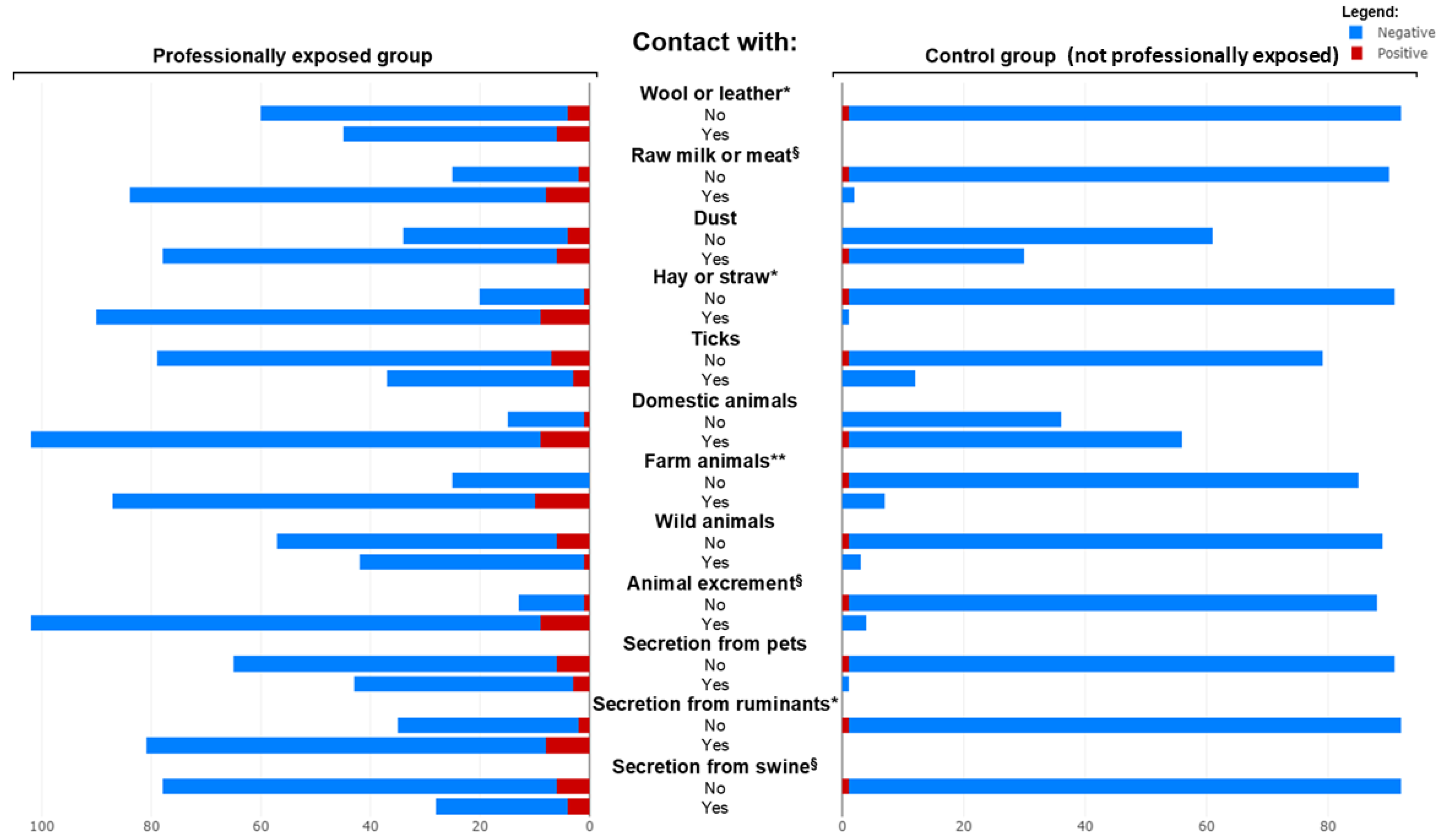 Pathogens 14 00869 g002